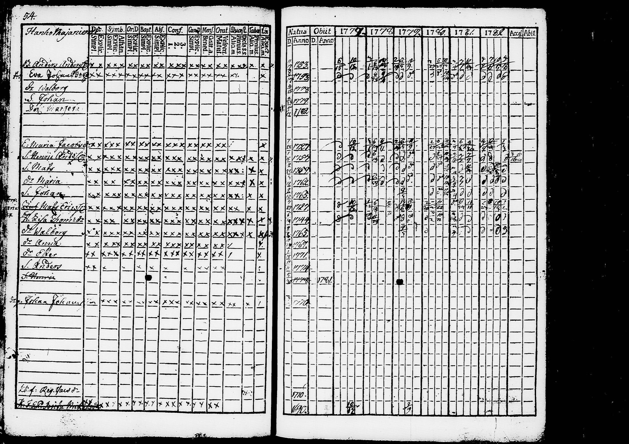 [ ../kirjat/Kirkonkirjat/ruovesi/rippikirja_1777-1788_tk198/kuvat/58.jpg ]