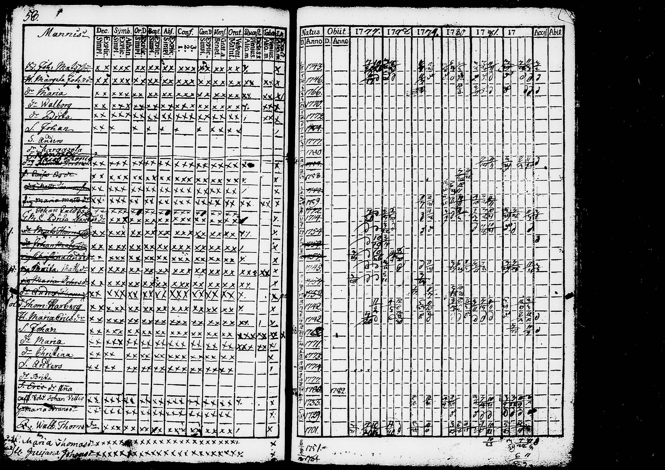 [ ../kirjat/Kirkonkirjat/ruovesi/rippikirja_1777-1788_tk198/kuvat/62.jpg ]
