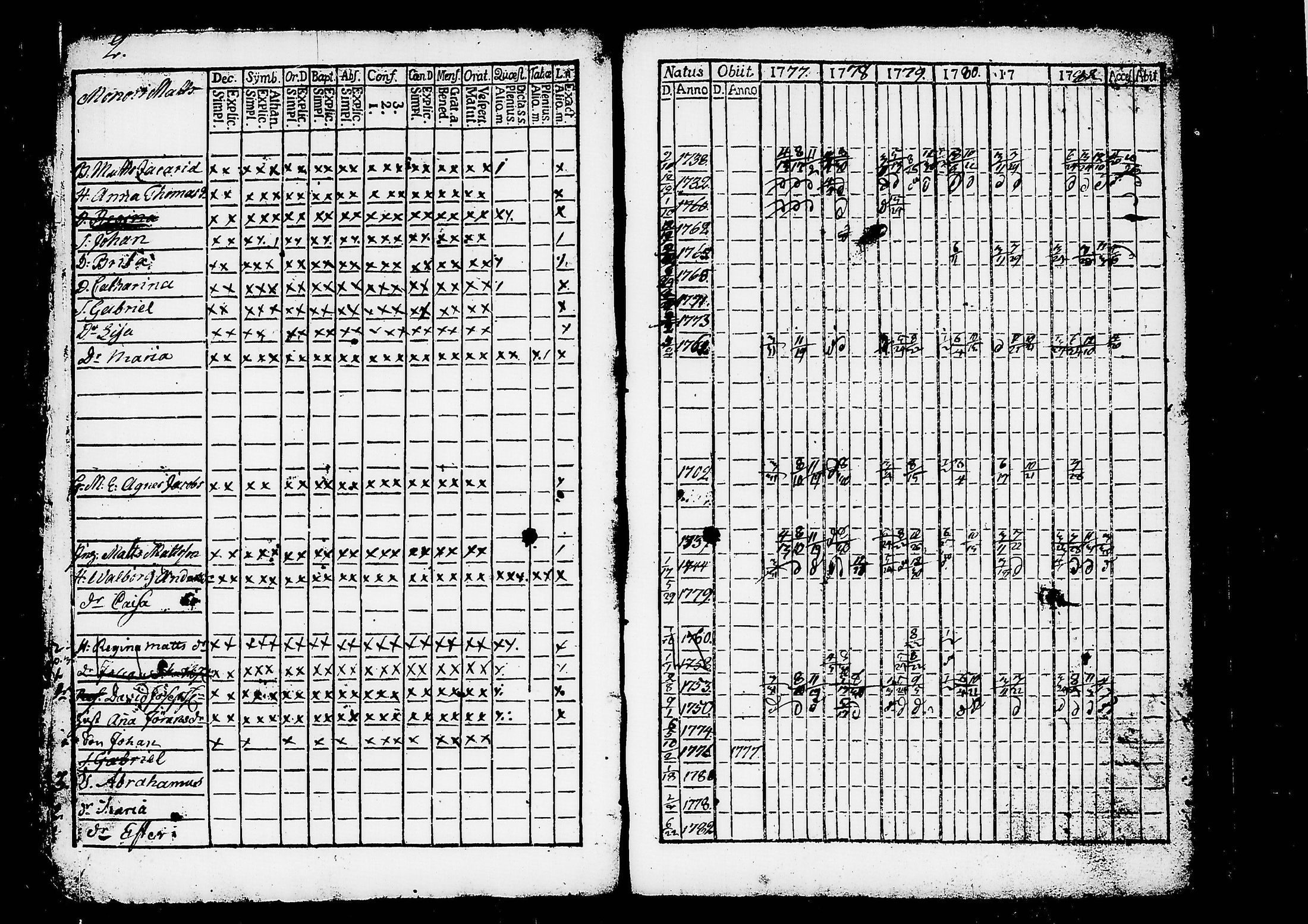 [ ../kirjat/Kirkonkirjat/ruovesi/rippikirja_1777-1788_tk198/kuvat/7.jpg ]