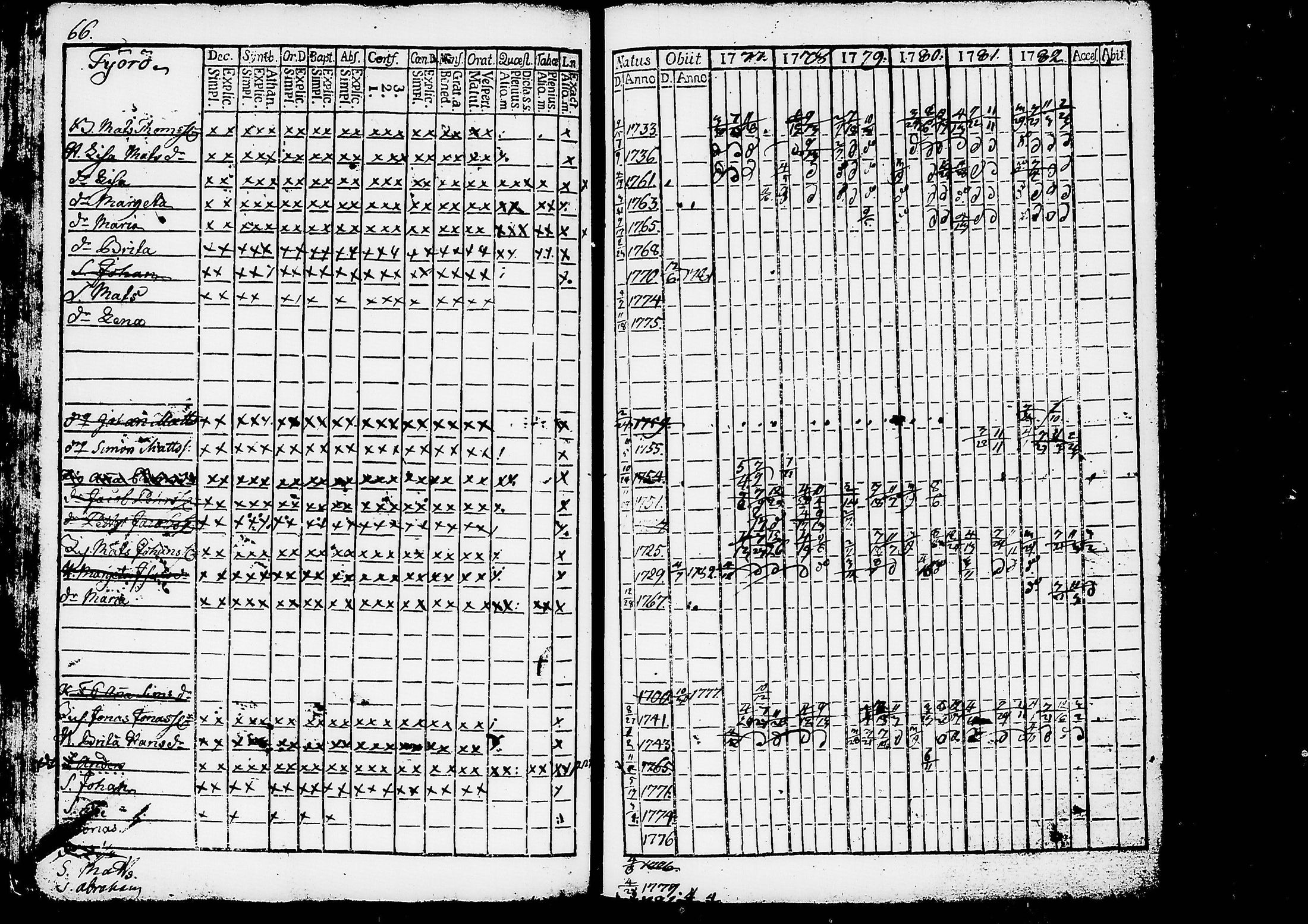 [ ../kirjat/Kirkonkirjat/ruovesi/rippikirja_1777-1788_tk198/kuvat/70.jpg ]