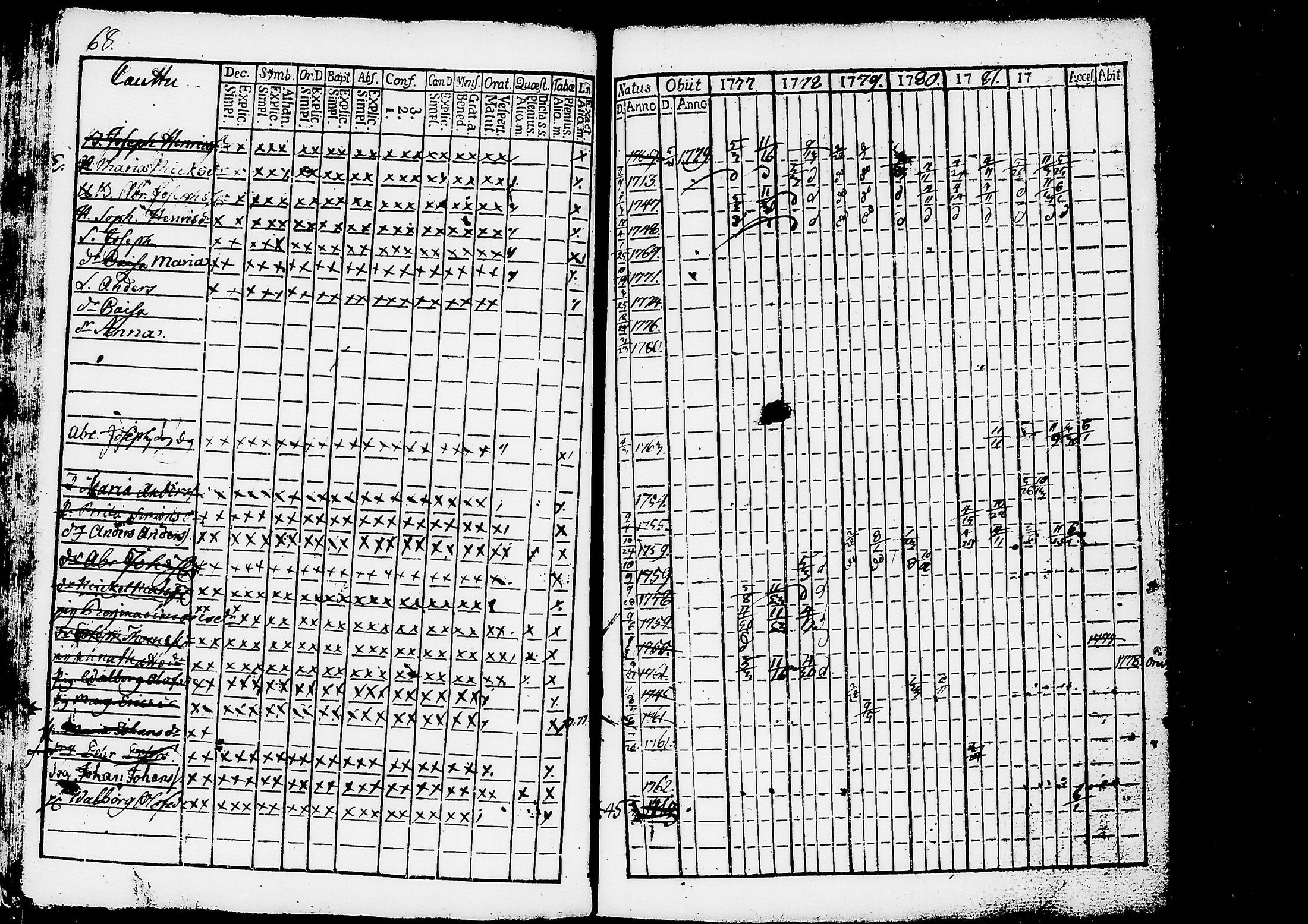 [ ../kirjat/Kirkonkirjat/ruovesi/rippikirja_1777-1788_tk198/kuvat/72.jpg ]