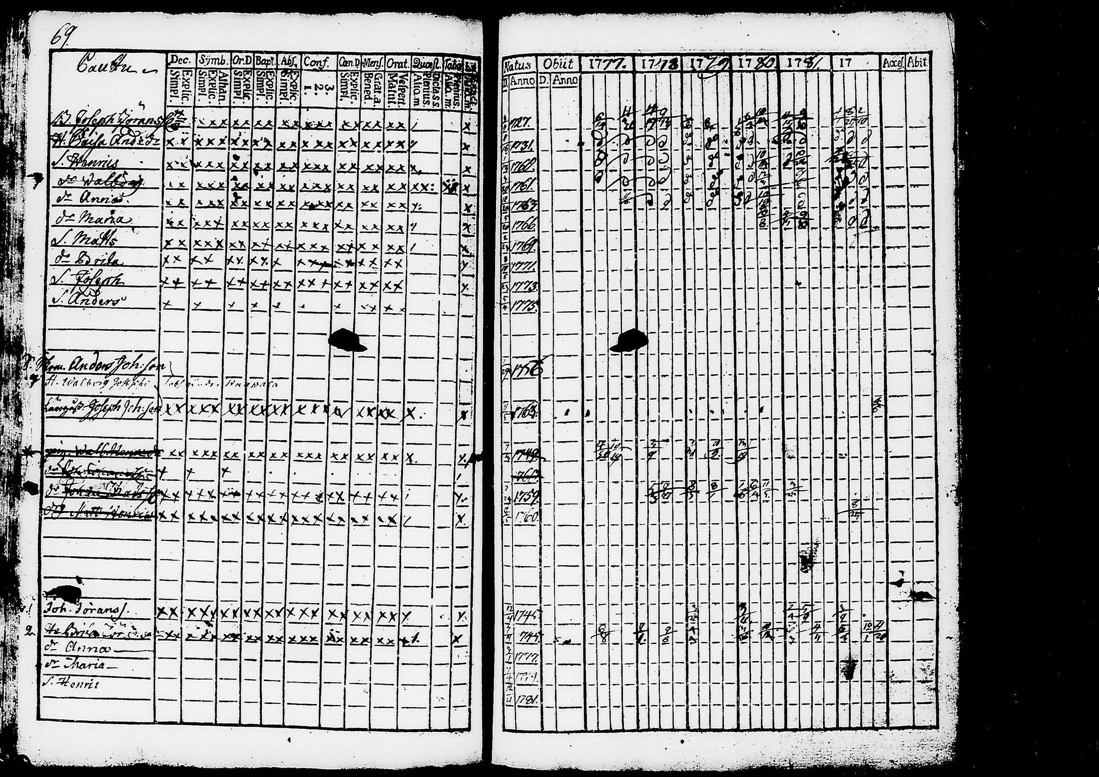 [ ../kirjat/Kirkonkirjat/ruovesi/rippikirja_1777-1788_tk198/kuvat/73.jpg ]