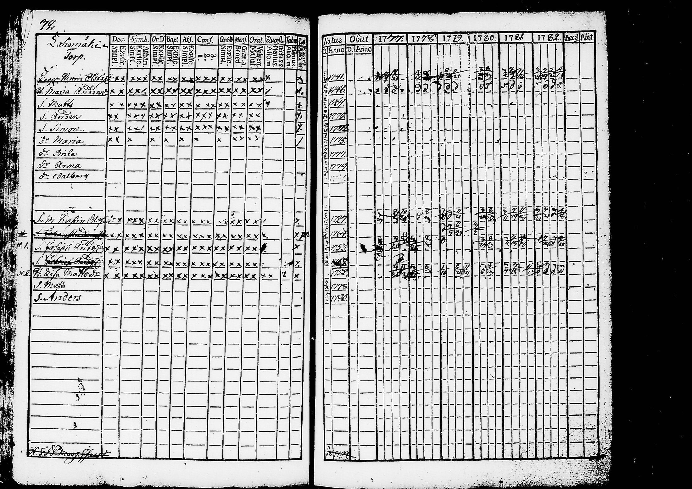 [ ../kirjat/Kirkonkirjat/ruovesi/rippikirja_1777-1788_tk198/kuvat/76.jpg ]