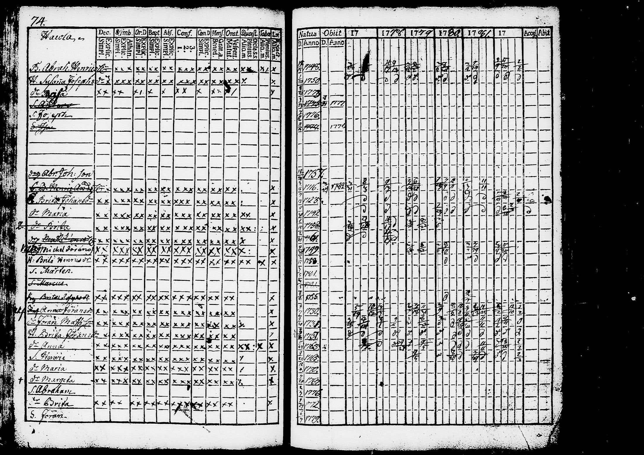 [ ../kirjat/Kirkonkirjat/ruovesi/rippikirja_1777-1788_tk198/kuvat/78.jpg ]