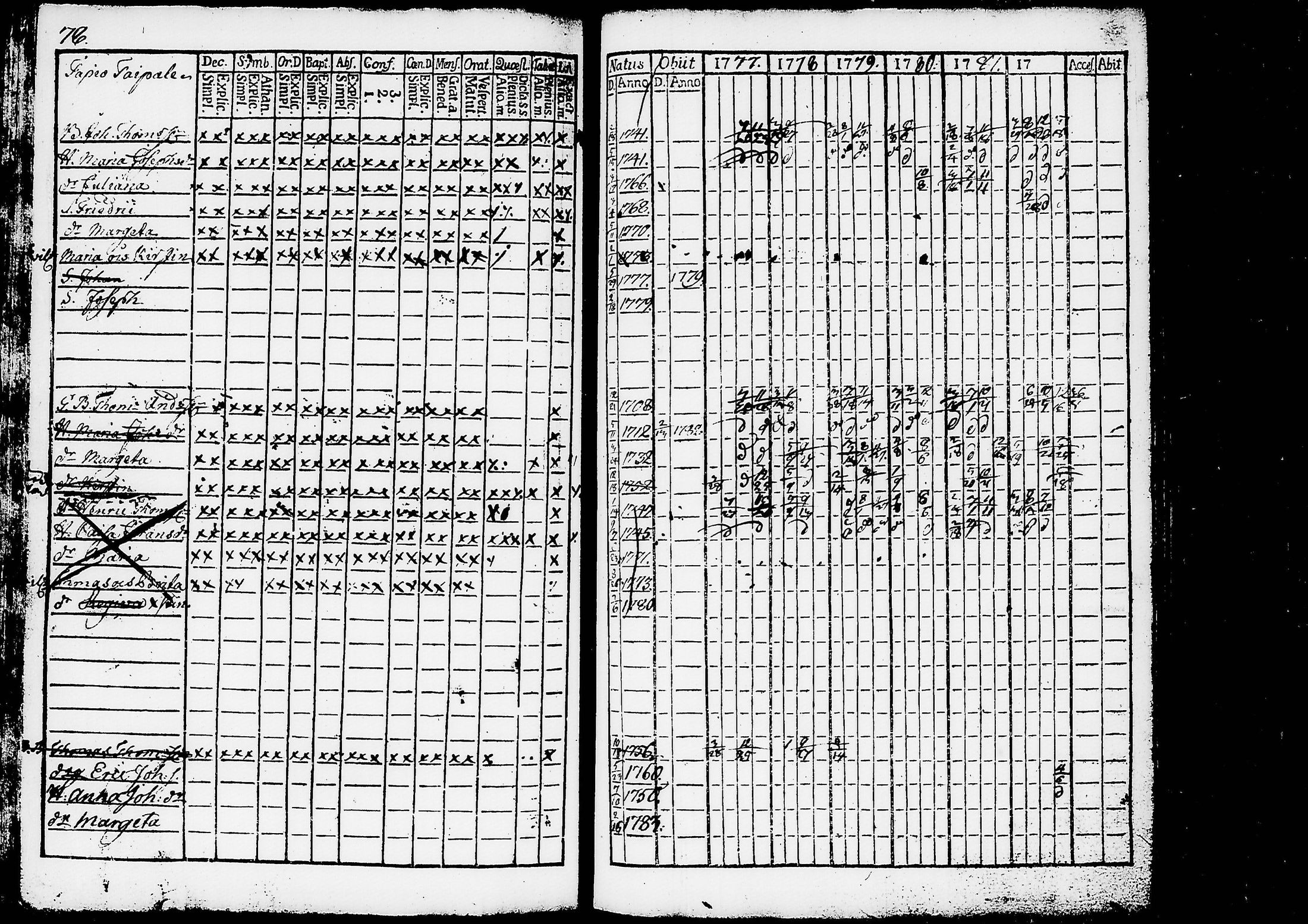 [ ../kirjat/Kirkonkirjat/ruovesi/rippikirja_1777-1788_tk198/kuvat/82.jpg ]