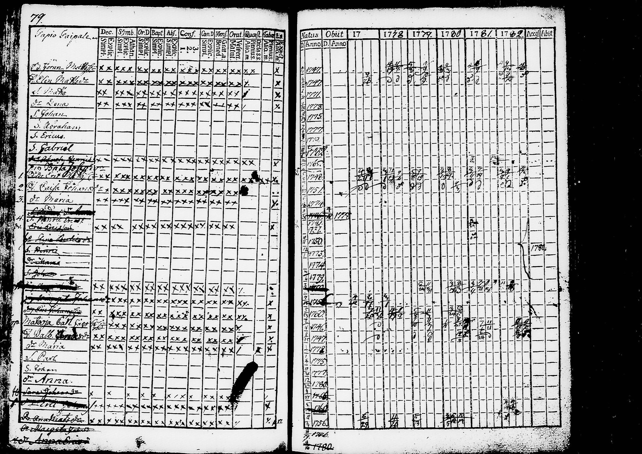[ ../kirjat/Kirkonkirjat/ruovesi/rippikirja_1777-1788_tk198/kuvat/83.jpg ]