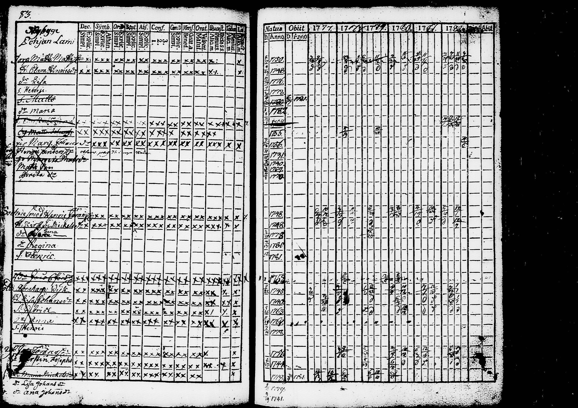 [ ../kirjat/Kirkonkirjat/ruovesi/rippikirja_1777-1788_tk198/kuvat/87.jpg ]