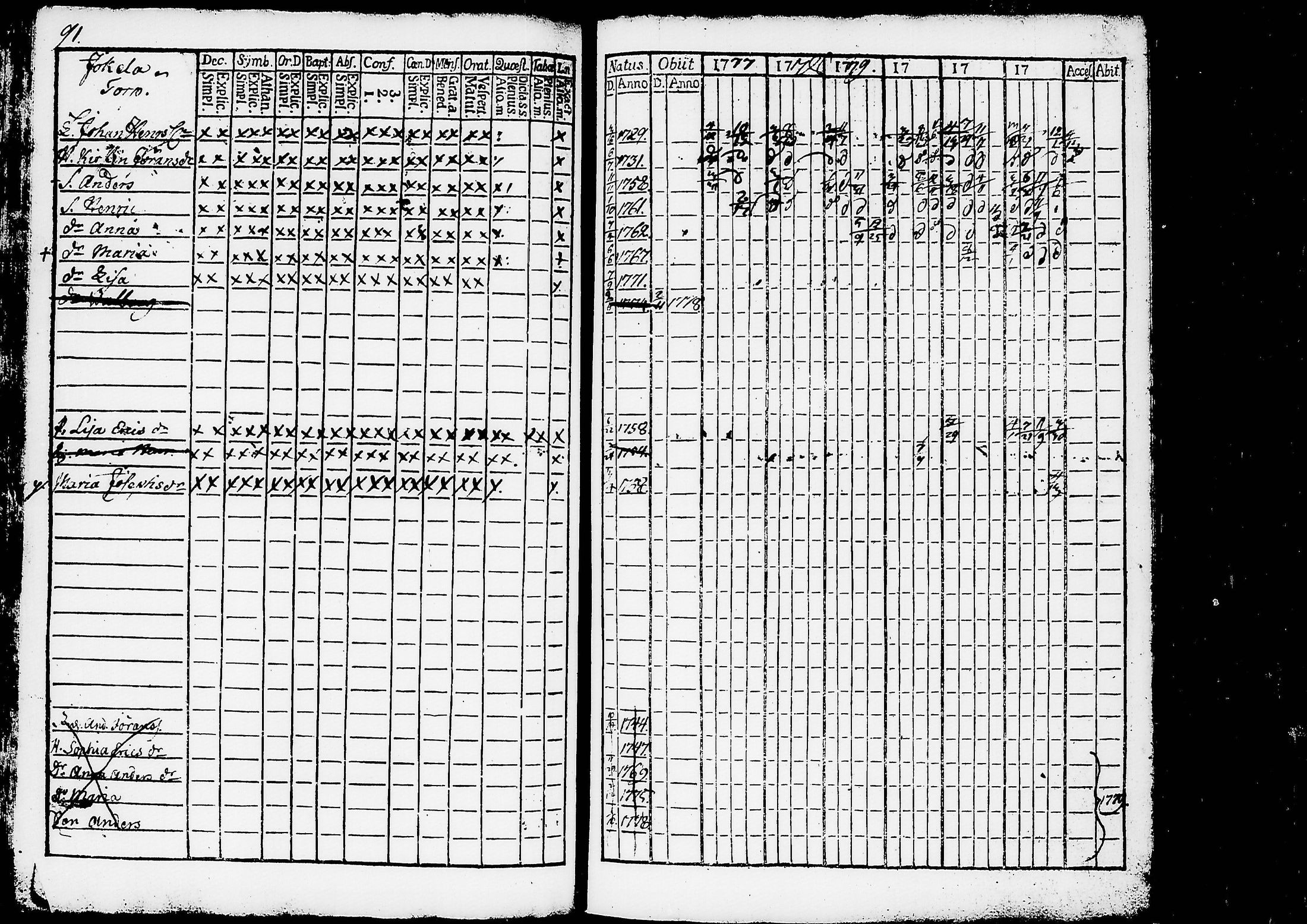 [ ../kirjat/Kirkonkirjat/ruovesi/rippikirja_1777-1788_tk198/kuvat/95.jpg ]