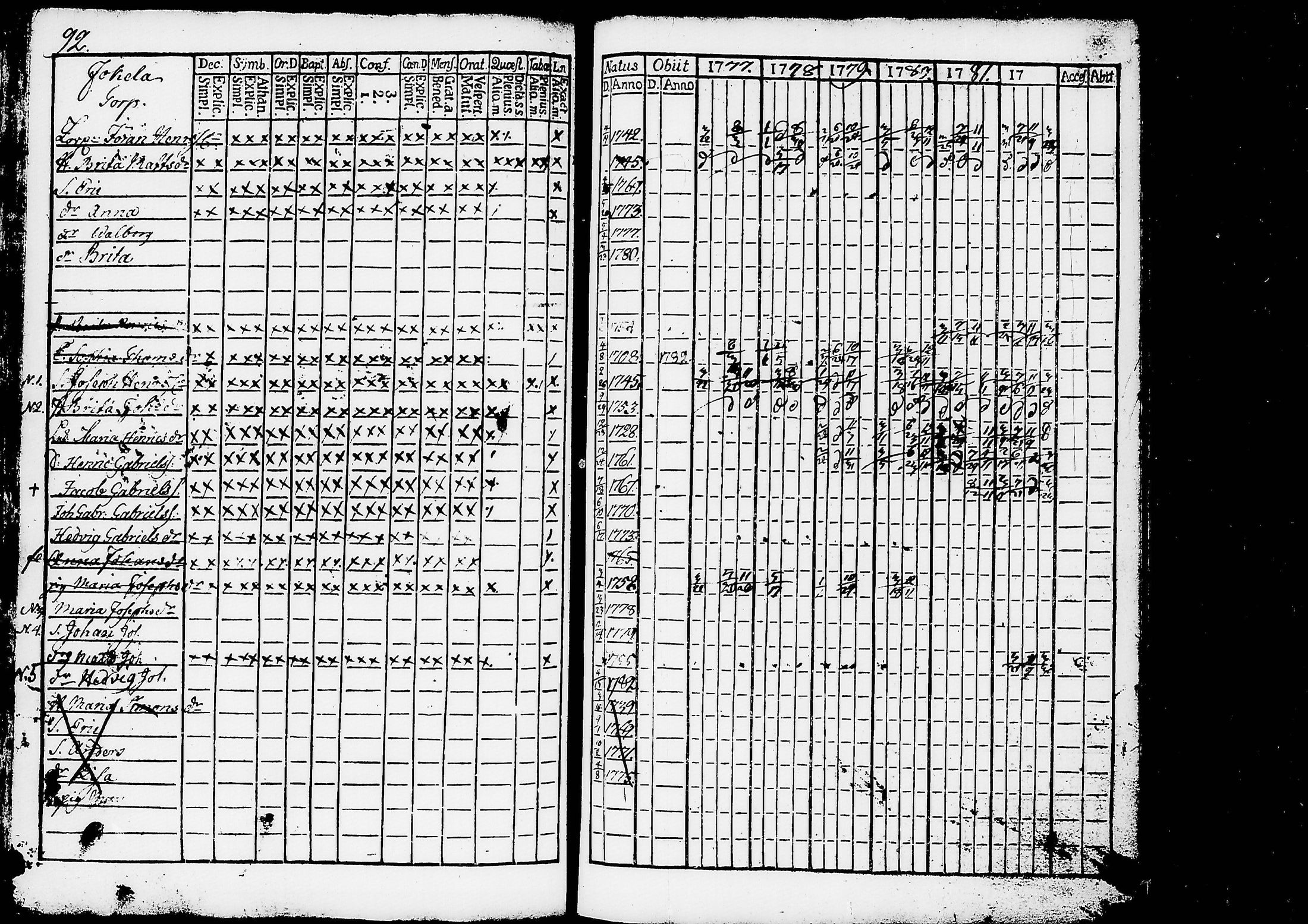 [ ../kirjat/Kirkonkirjat/ruovesi/rippikirja_1777-1788_tk198/kuvat/96.jpg ]