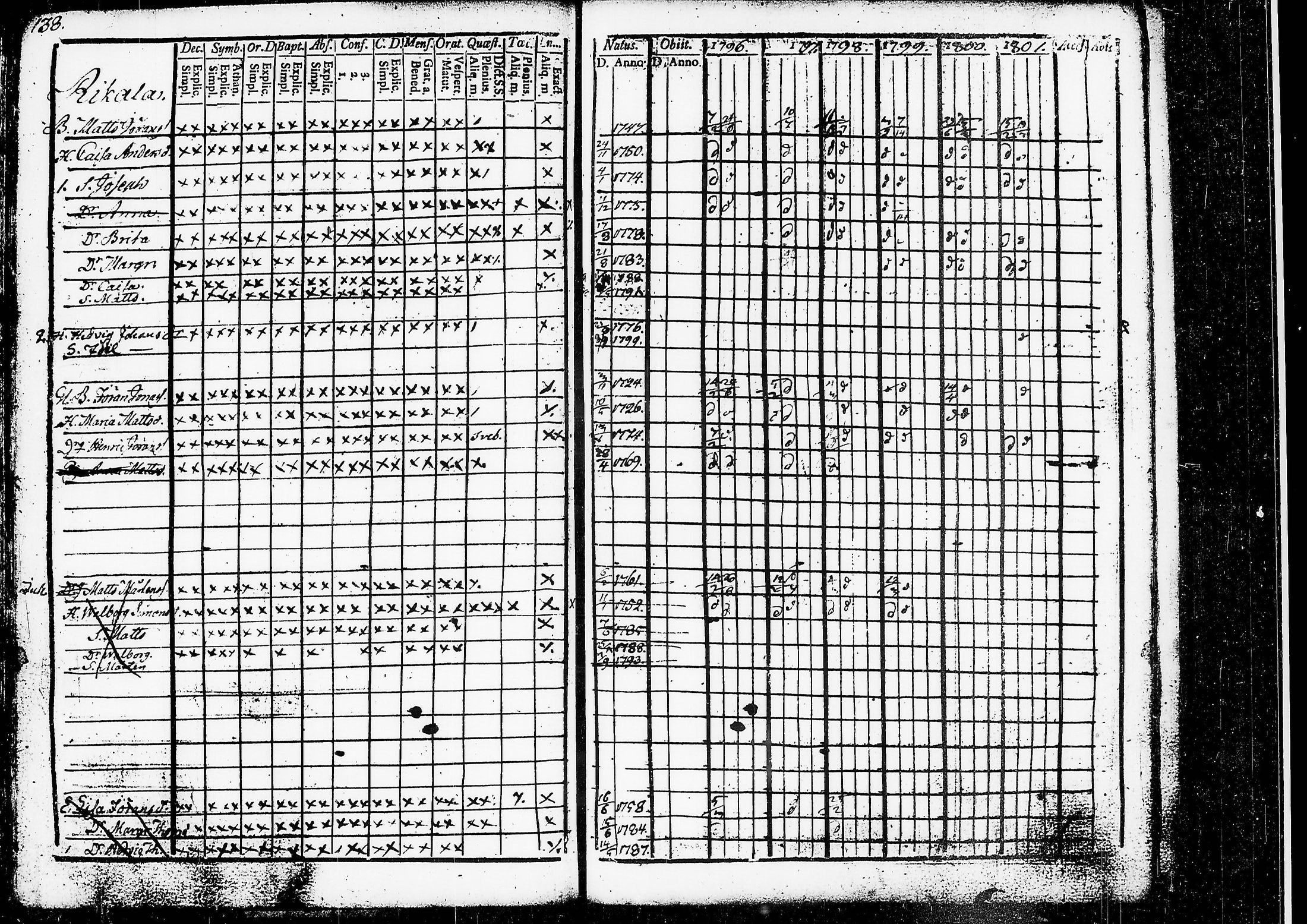 [ ../kirjat/Kirkonkirjat/ruovesi/rippikirja_1796-1801_tk199/kuvat/101.jpg ]