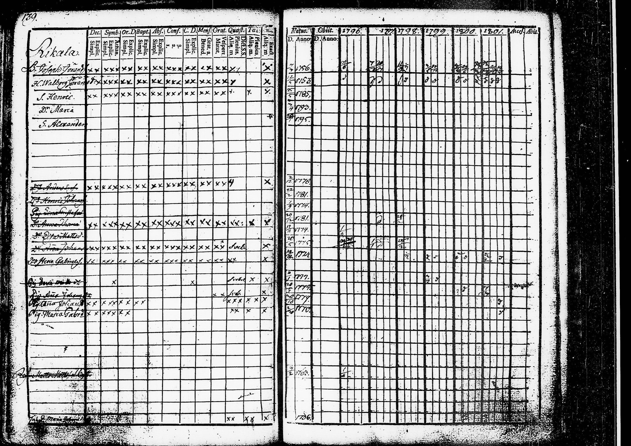 [ ../kirjat/Kirkonkirjat/ruovesi/rippikirja_1796-1801_tk199/kuvat/102.jpg ]