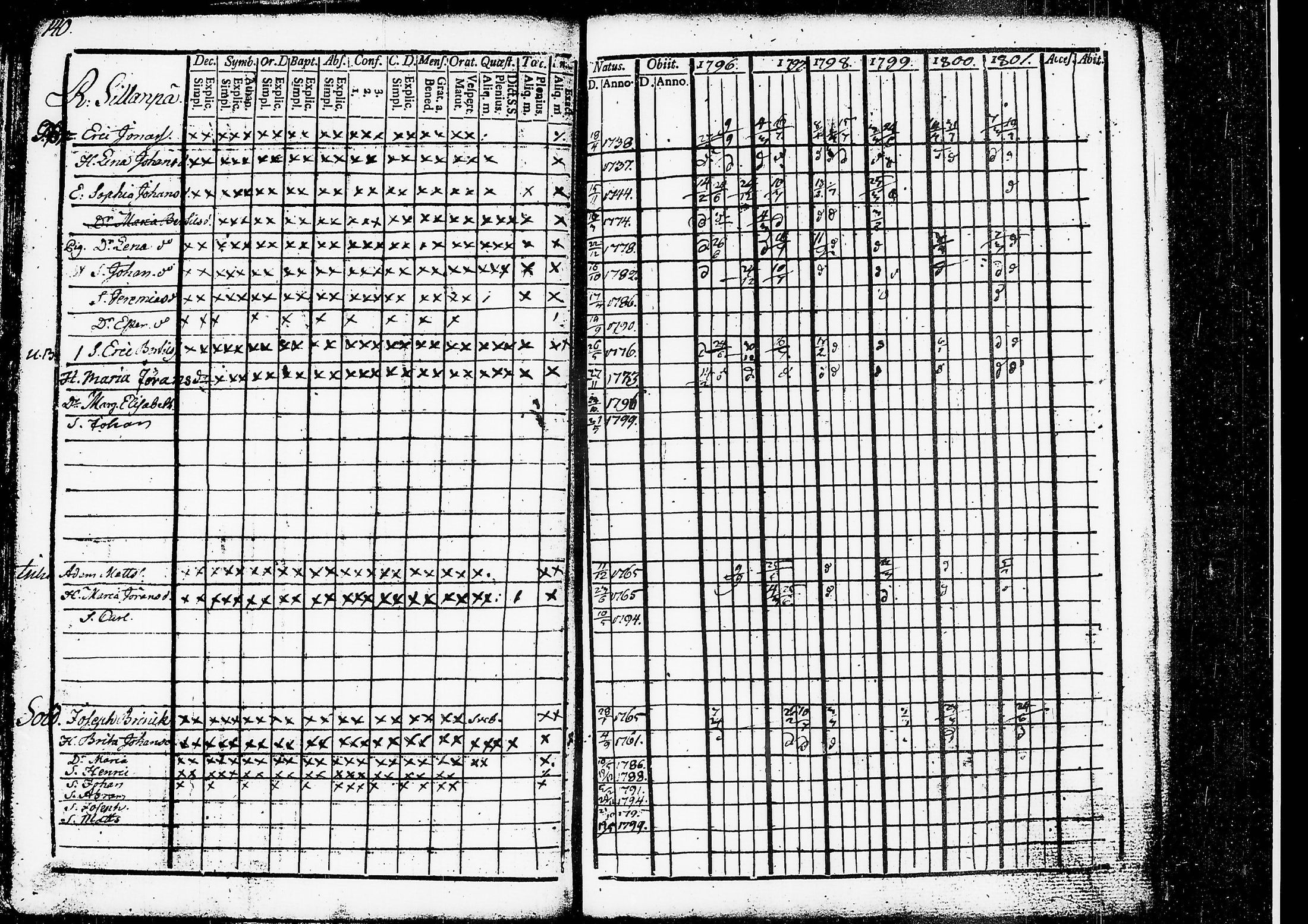[ ../kirjat/Kirkonkirjat/ruovesi/rippikirja_1796-1801_tk199/kuvat/103.jpg ]