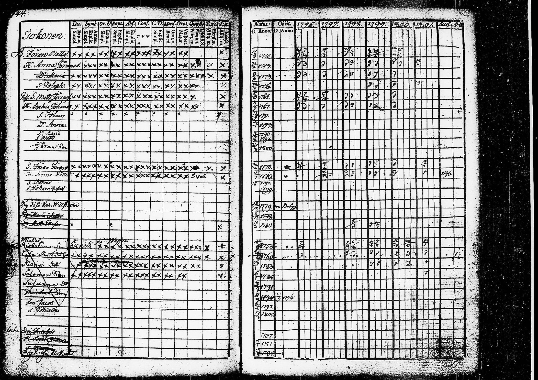 [ ../kirjat/Kirkonkirjat/ruovesi/rippikirja_1796-1801_tk199/kuvat/107.jpg ]