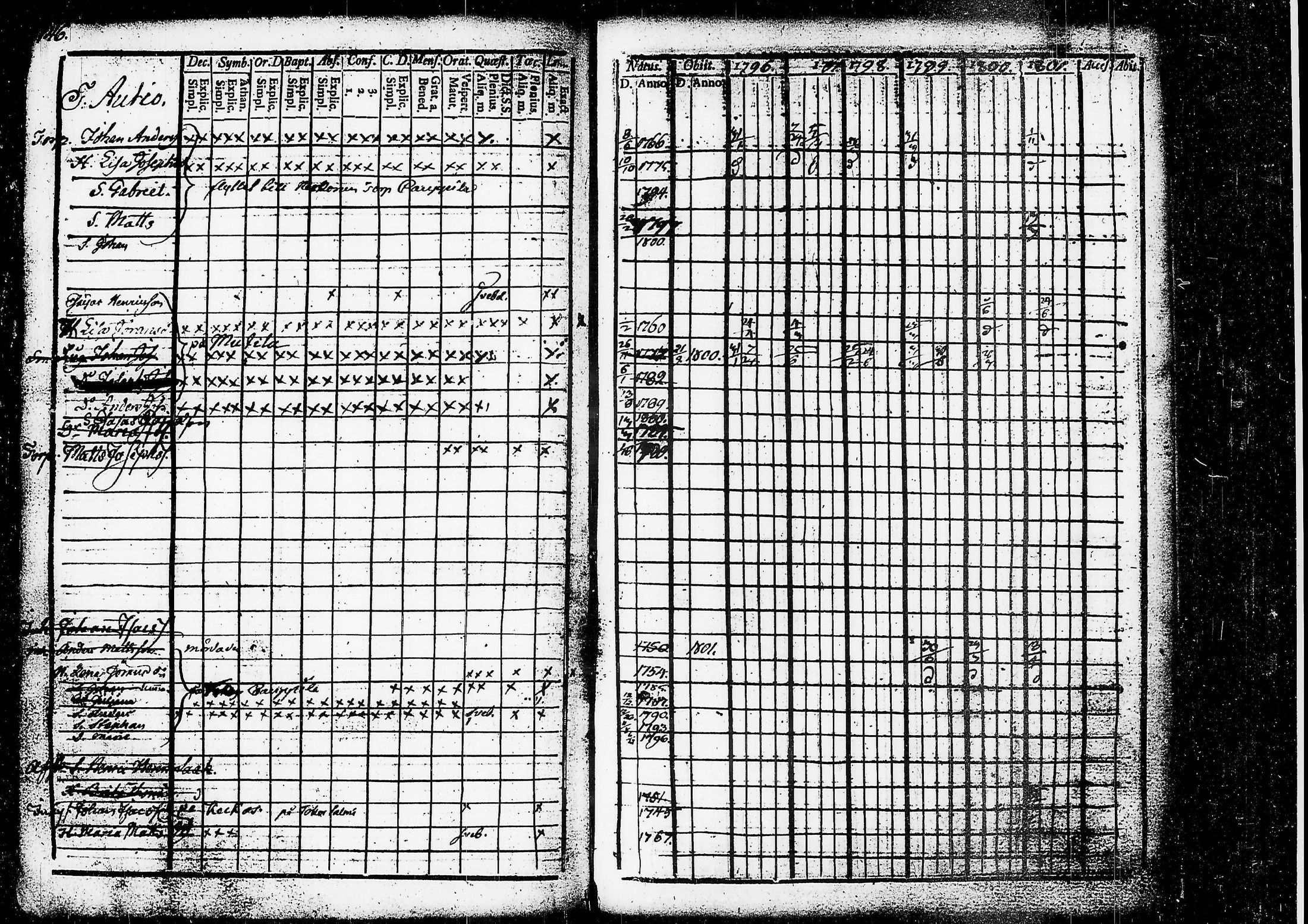 [ ../kirjat/Kirkonkirjat/ruovesi/rippikirja_1796-1801_tk199/kuvat/109.jpg ]