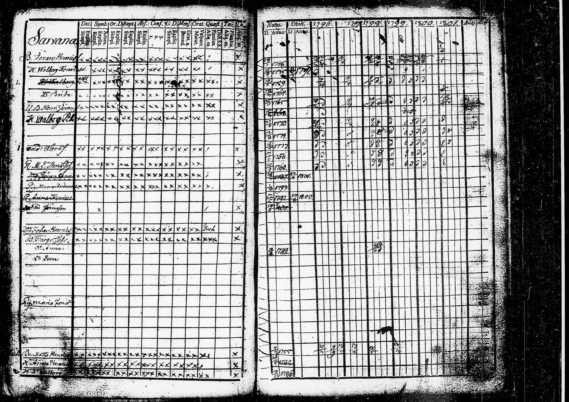 [ ../kirjat/Kirkonkirjat/ruovesi/rippikirja_1796-1801_tk199/kuvat/110.jpg ]