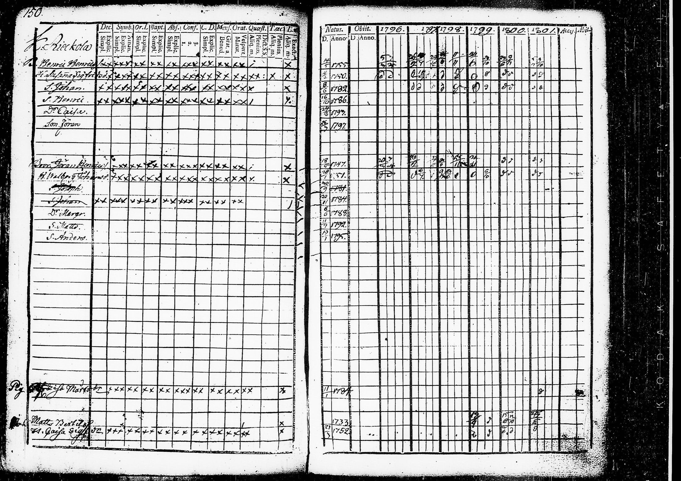 [ ../kirjat/Kirkonkirjat/ruovesi/rippikirja_1796-1801_tk199/kuvat/112.jpg ]
