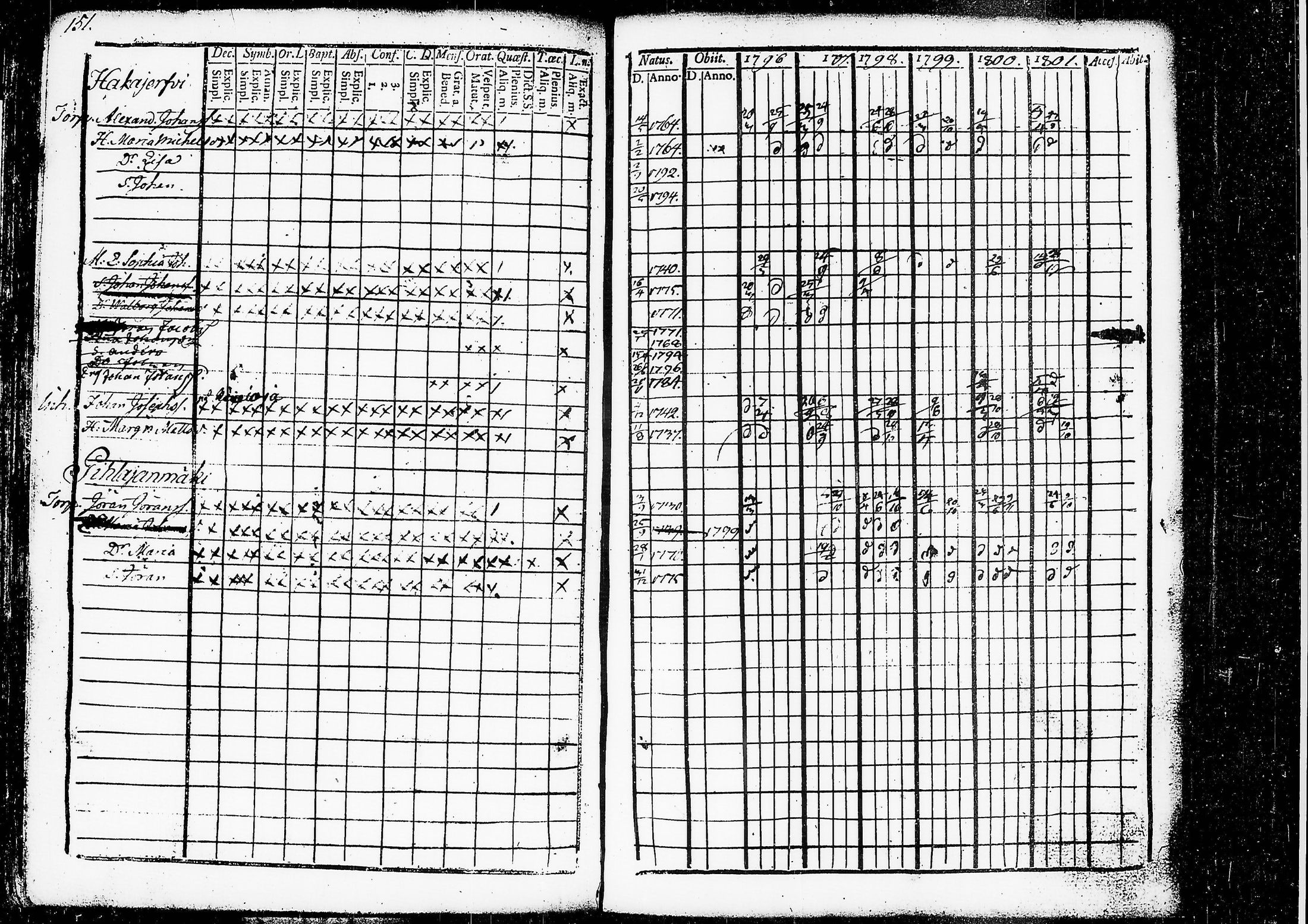 [ ../kirjat/Kirkonkirjat/ruovesi/rippikirja_1796-1801_tk199/kuvat/113.jpg ]