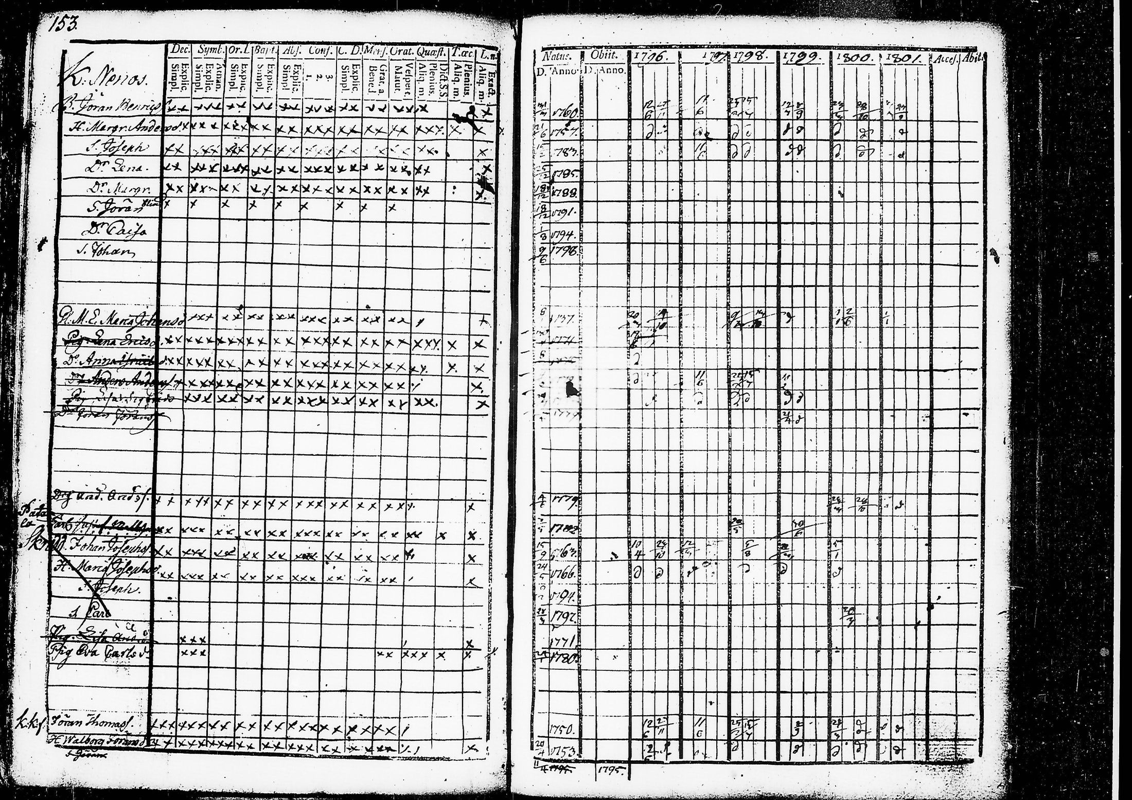 [ ../kirjat/Kirkonkirjat/ruovesi/rippikirja_1796-1801_tk199/kuvat/115.jpg ]