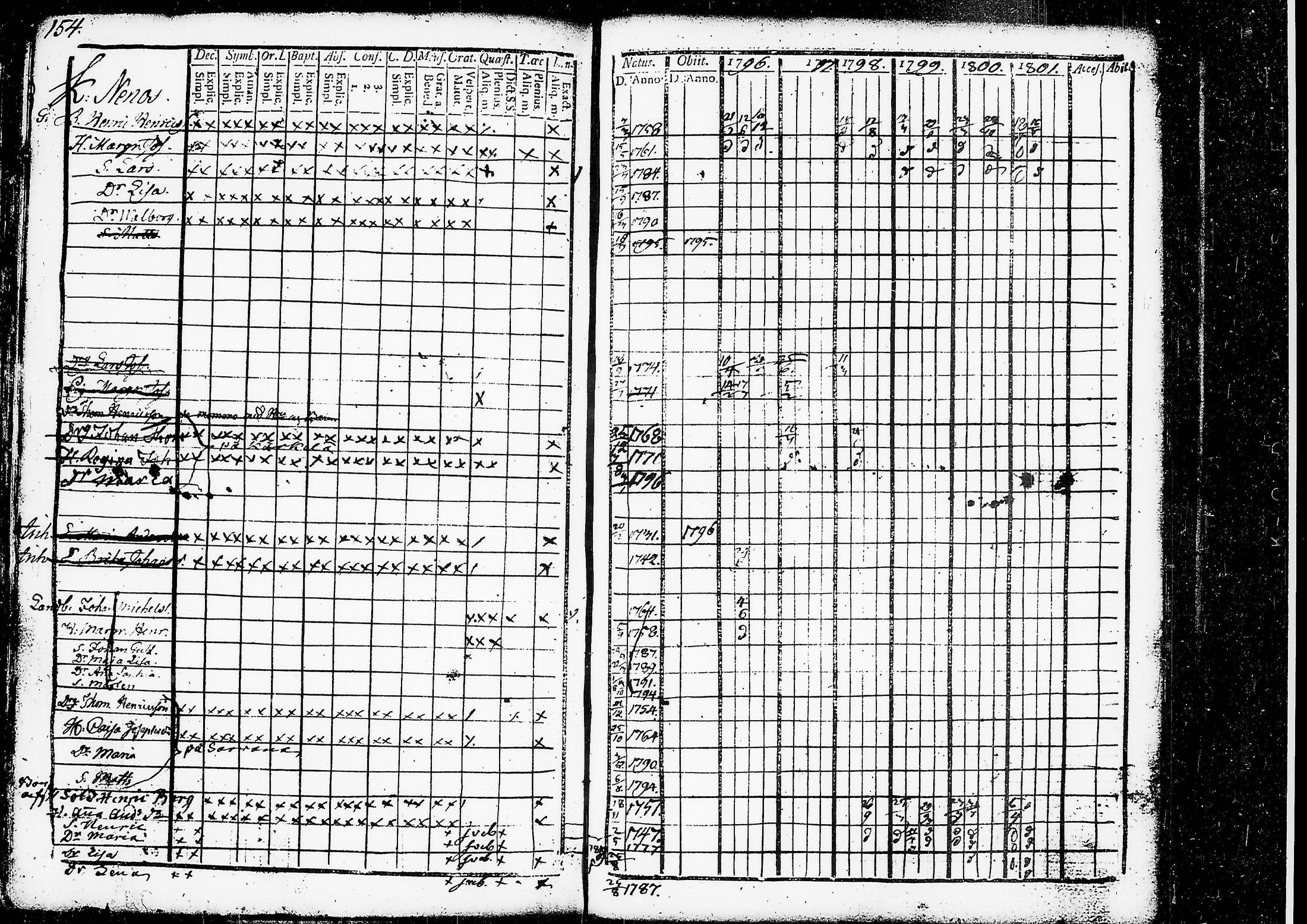 [ ../kirjat/Kirkonkirjat/ruovesi/rippikirja_1796-1801_tk199/kuvat/116.jpg ]