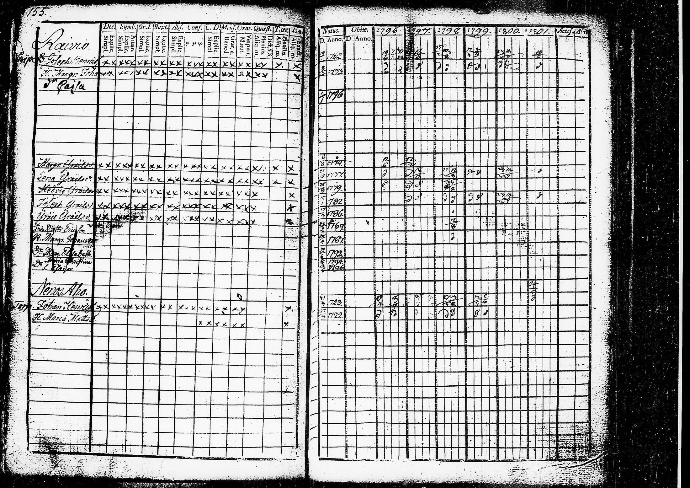 [ ../kirjat/Kirkonkirjat/ruovesi/rippikirja_1796-1801_tk199/kuvat/117.jpg ]