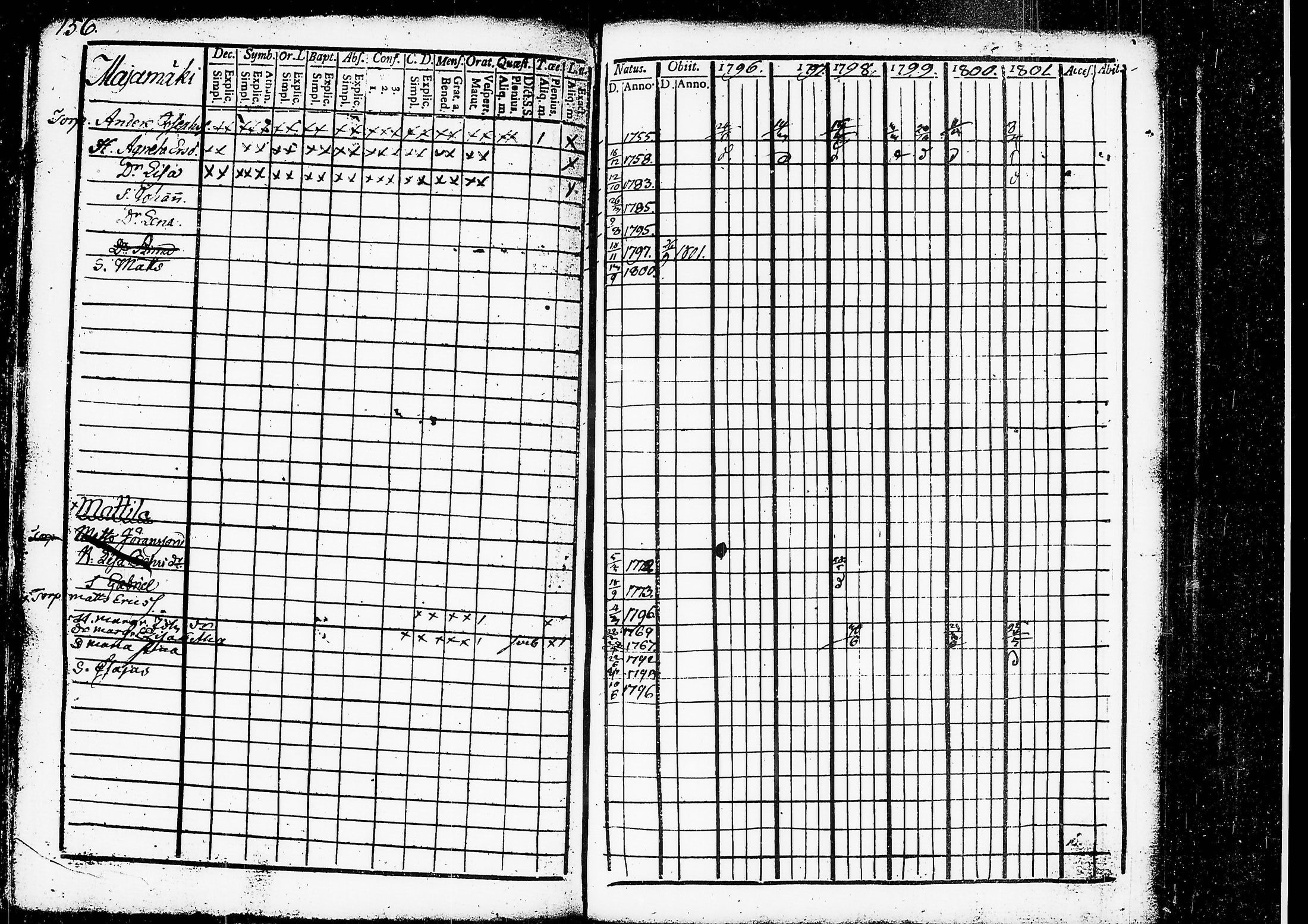 [ ../kirjat/Kirkonkirjat/ruovesi/rippikirja_1796-1801_tk199/kuvat/118.jpg ]