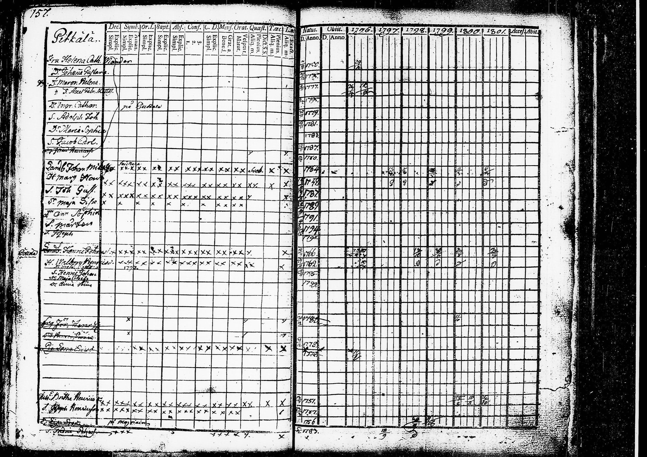 [ ../kirjat/Kirkonkirjat/ruovesi/rippikirja_1796-1801_tk199/kuvat/119.jpg ]