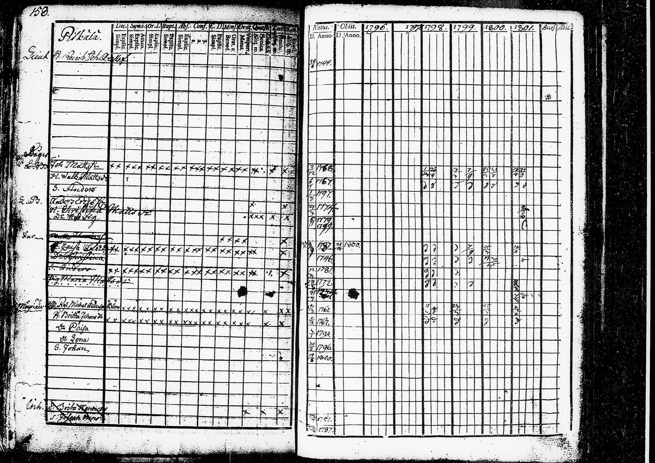[ ../kirjat/Kirkonkirjat/ruovesi/rippikirja_1796-1801_tk199/kuvat/120.jpg ]