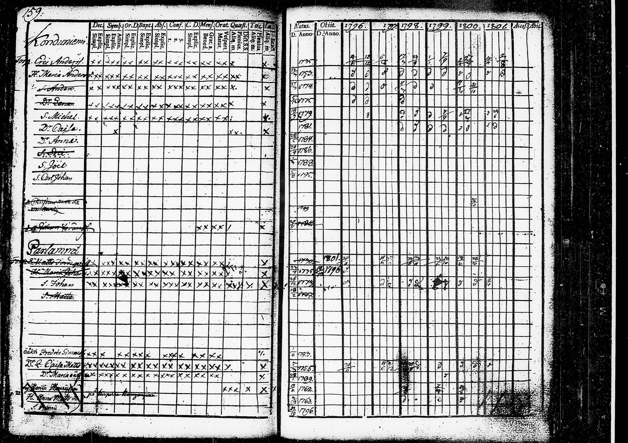 [ ../kirjat/Kirkonkirjat/ruovesi/rippikirja_1796-1801_tk199/kuvat/121.jpg ]