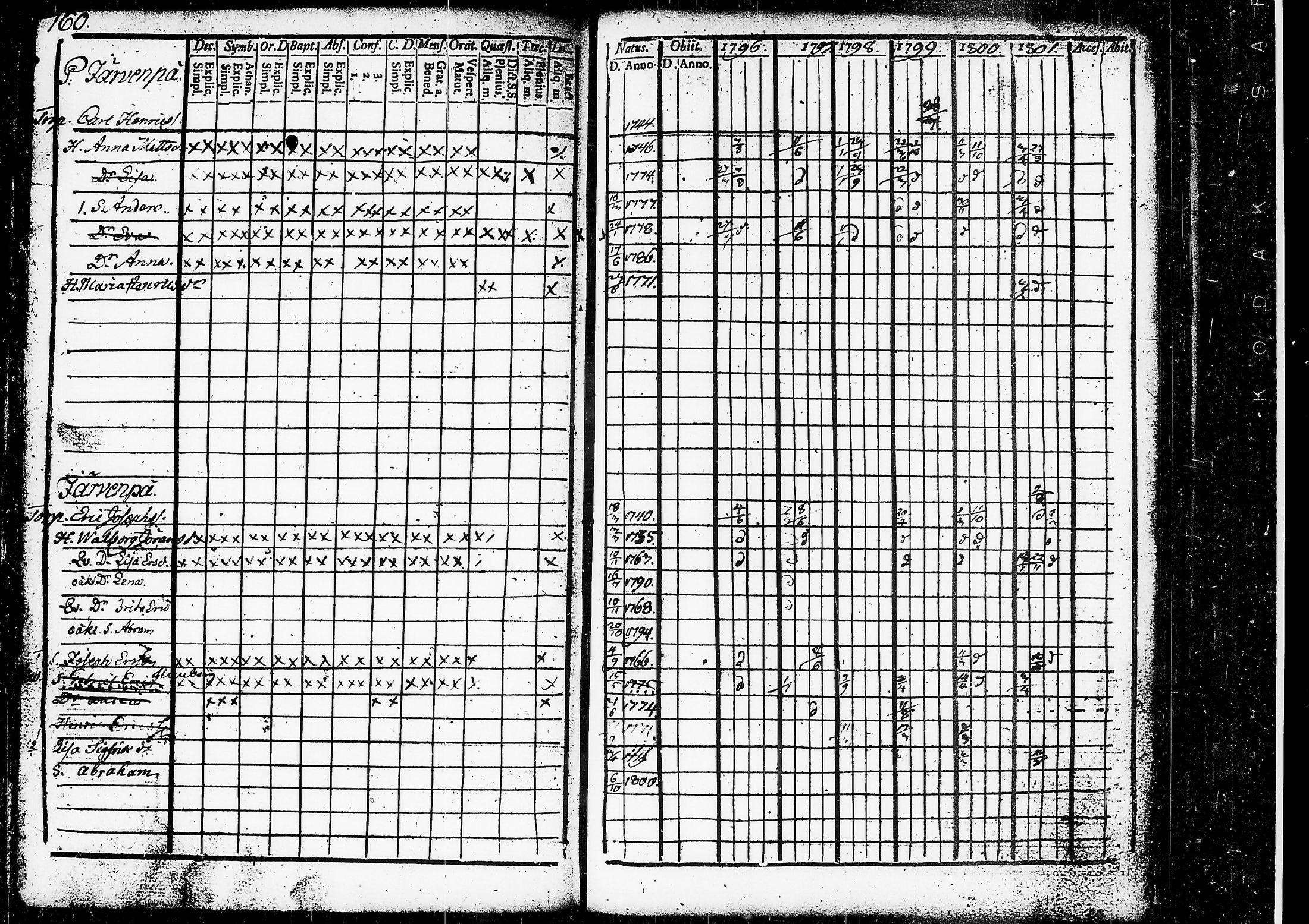 [ ../kirjat/Kirkonkirjat/ruovesi/rippikirja_1796-1801_tk199/kuvat/122.jpg ]