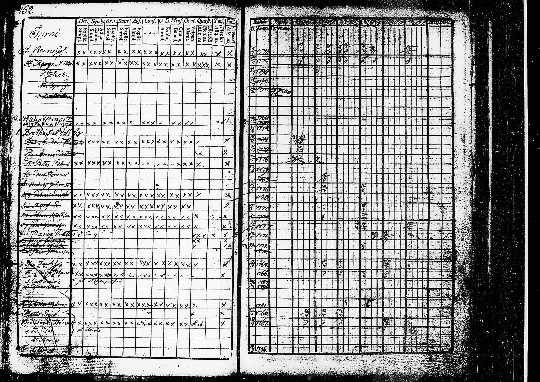 [ ../kirjat/Kirkonkirjat/ruovesi/rippikirja_1796-1801_tk199/kuvat/124.jpg ]
