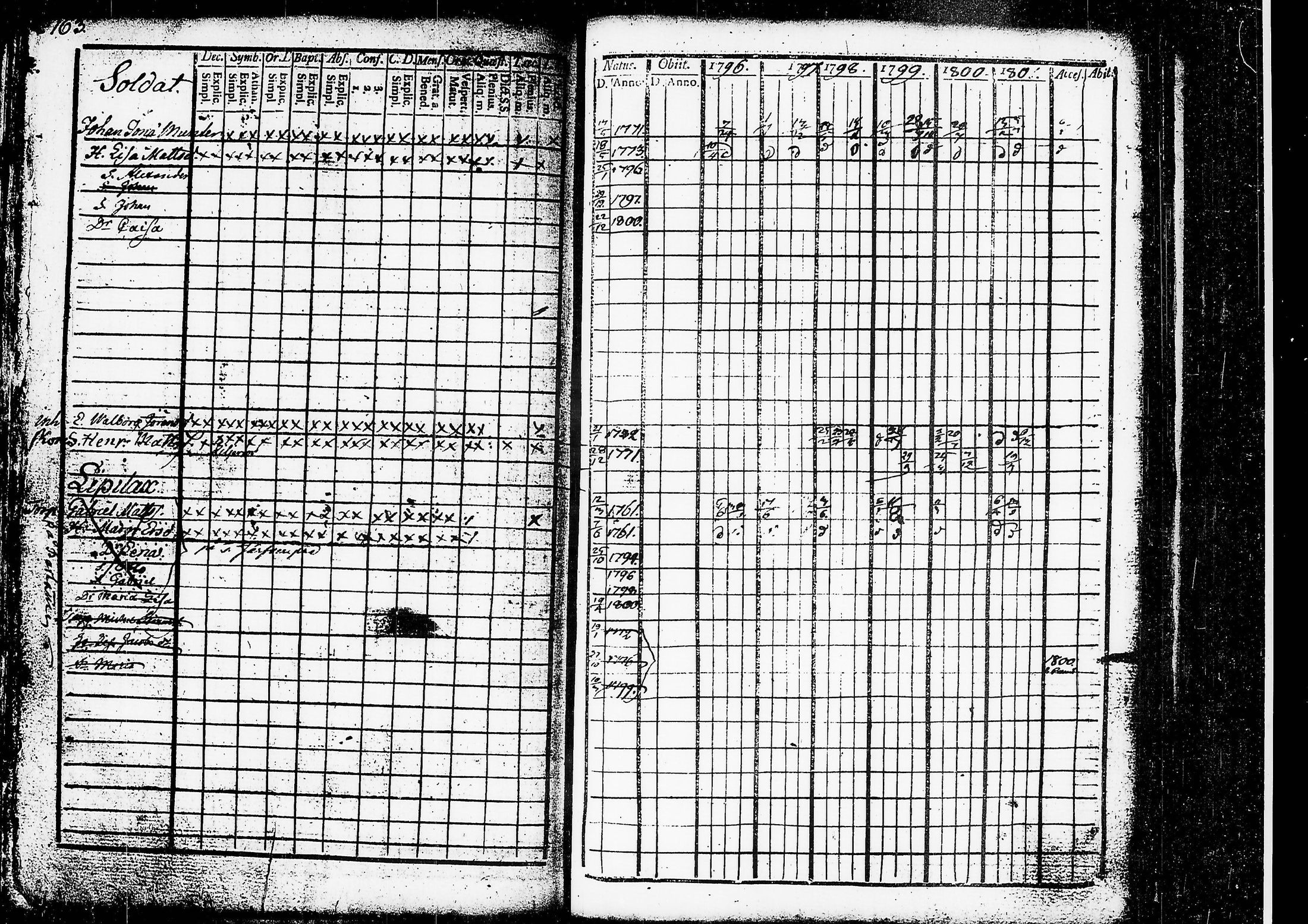 [ ../kirjat/Kirkonkirjat/ruovesi/rippikirja_1796-1801_tk199/kuvat/125.jpg ]