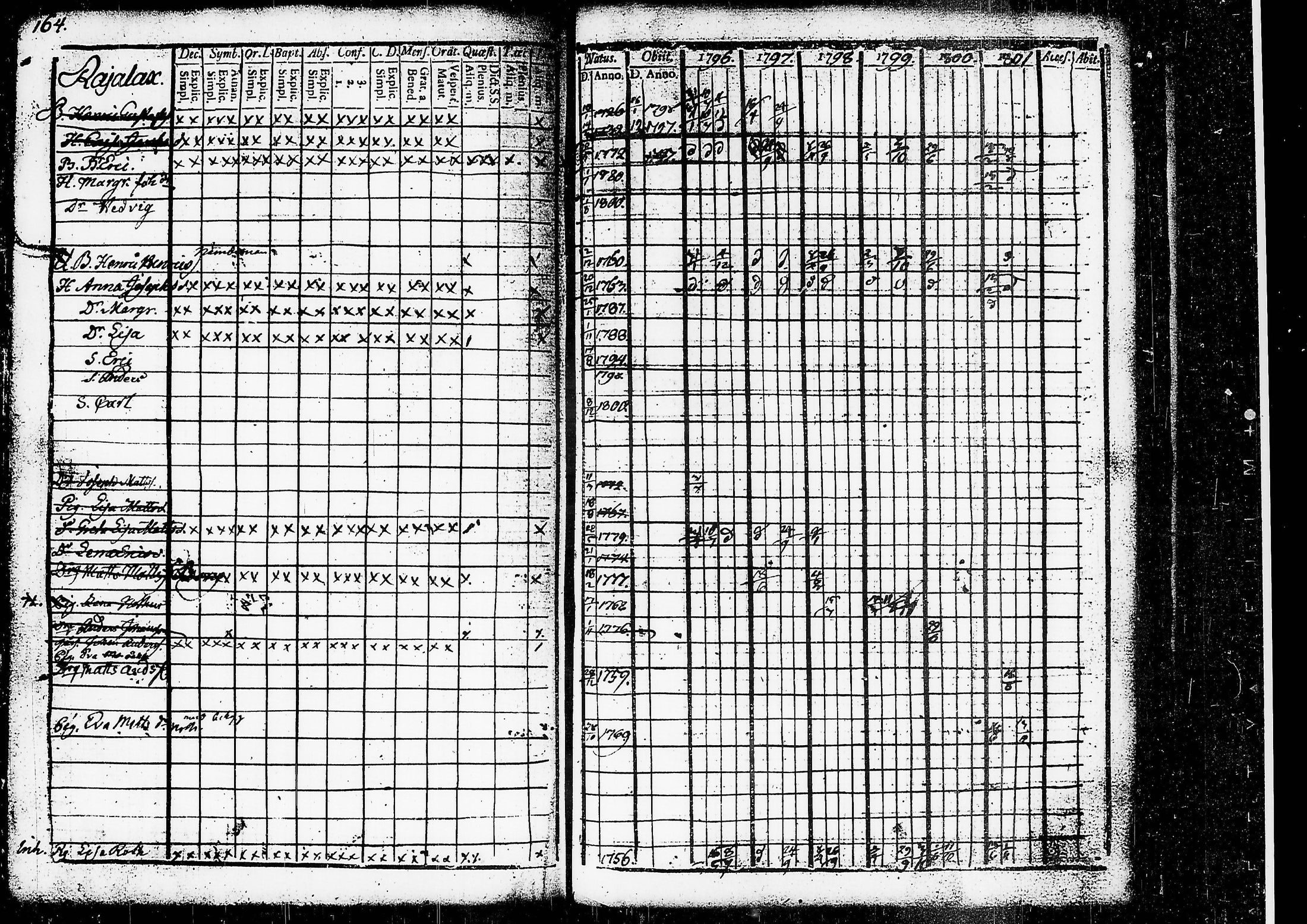 [ ../kirjat/Kirkonkirjat/ruovesi/rippikirja_1796-1801_tk199/kuvat/126.jpg ]
