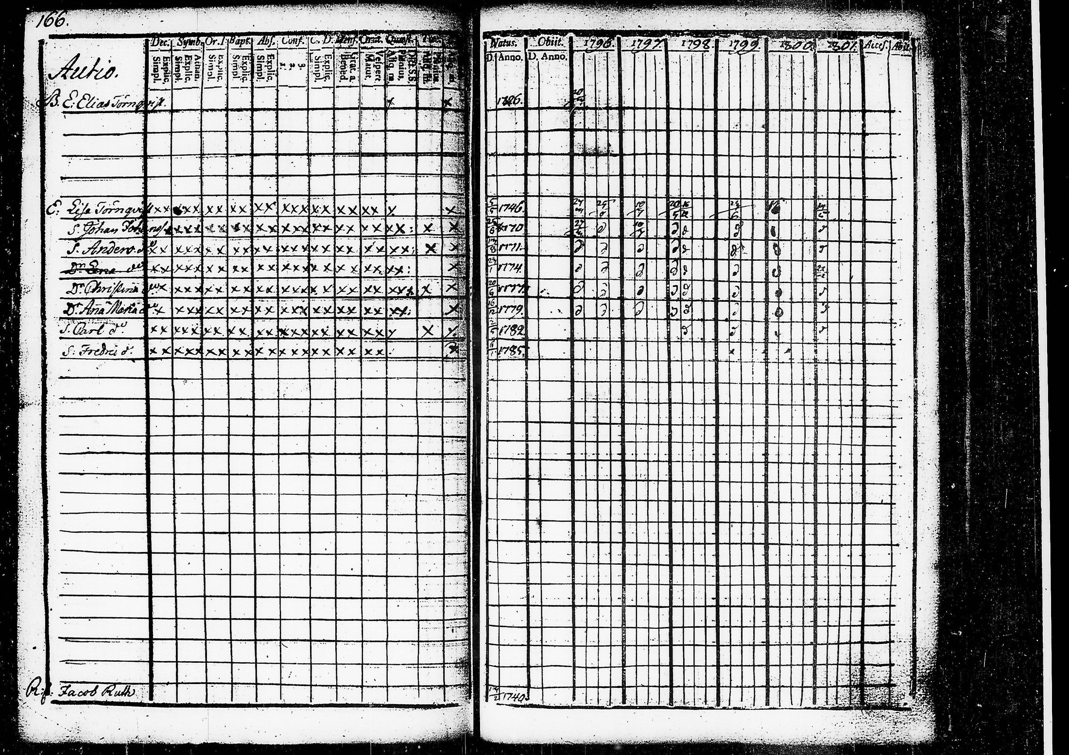 [ ../kirjat/Kirkonkirjat/ruovesi/rippikirja_1796-1801_tk199/kuvat/128.jpg ]