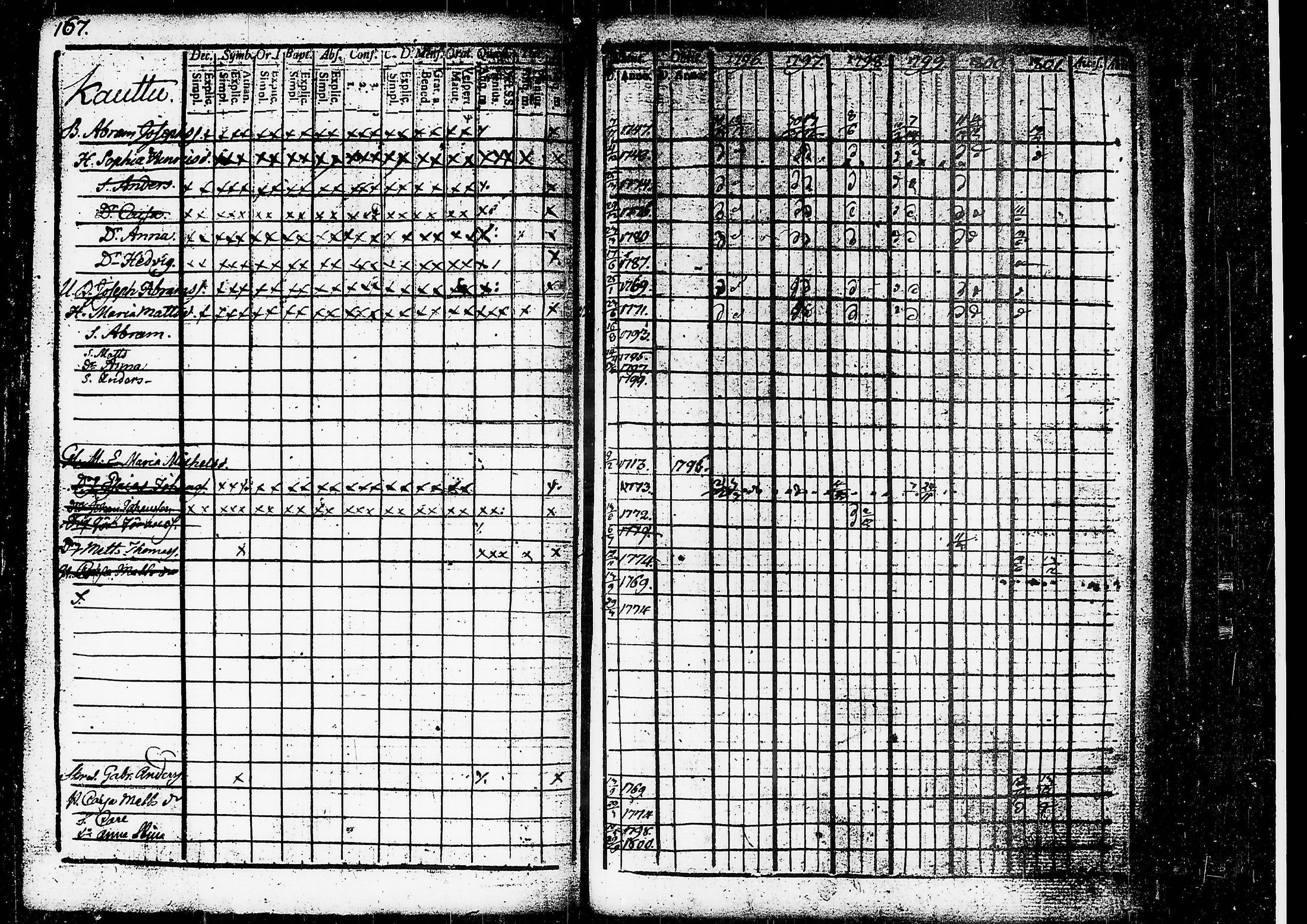 [ ../kirjat/Kirkonkirjat/ruovesi/rippikirja_1796-1801_tk199/kuvat/129.jpg ]