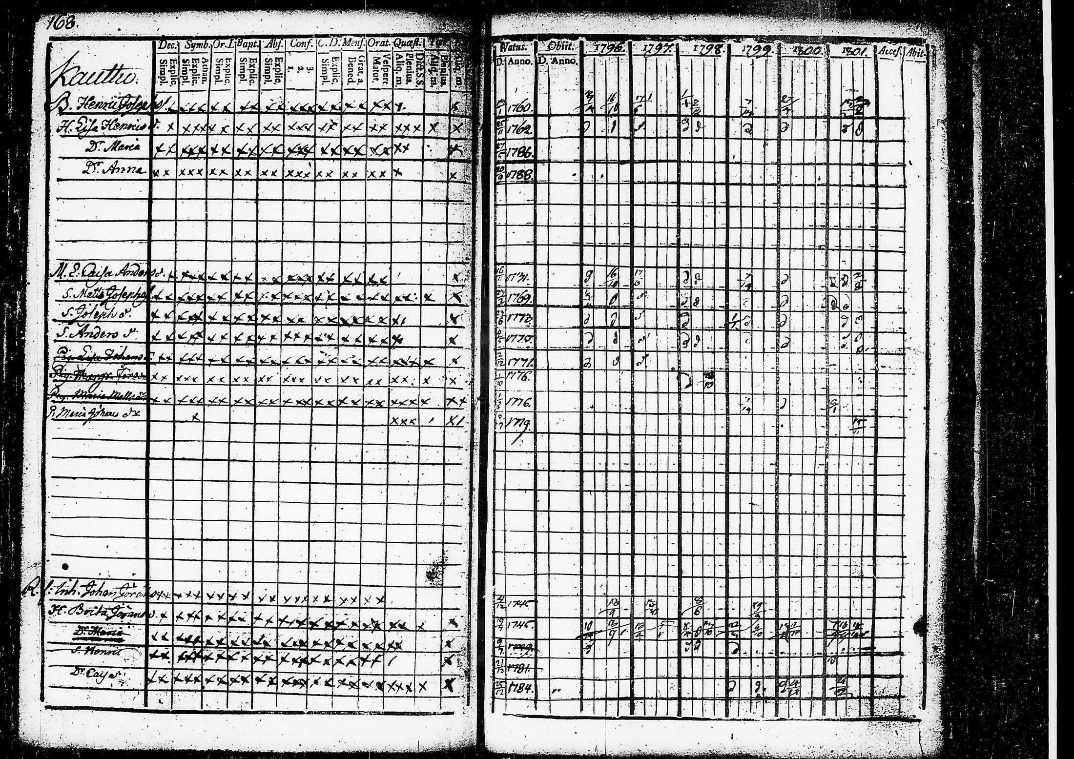 [ ../kirjat/Kirkonkirjat/ruovesi/rippikirja_1796-1801_tk199/kuvat/130.jpg ]