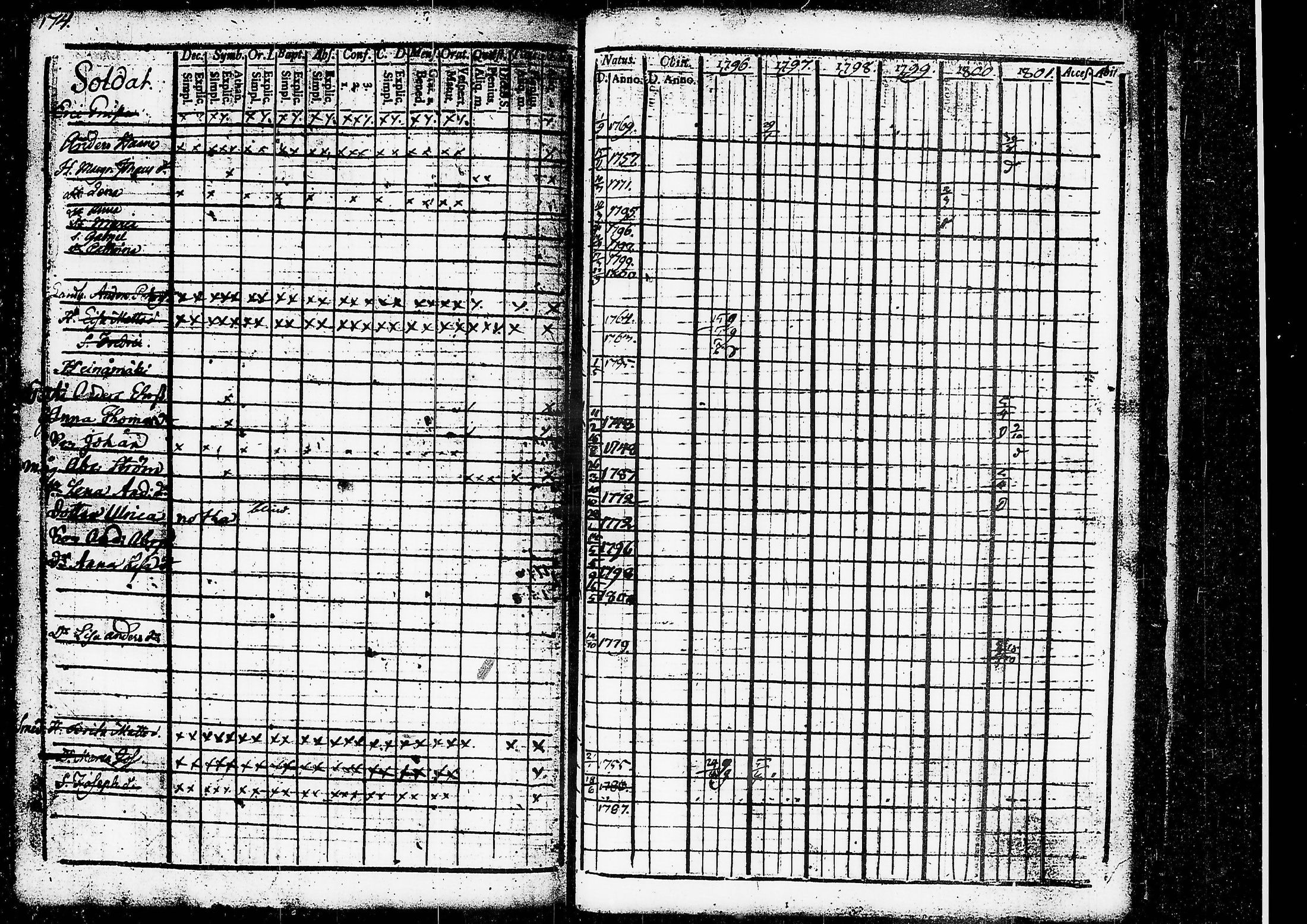 [ ../kirjat/Kirkonkirjat/ruovesi/rippikirja_1796-1801_tk199/kuvat/136.jpg ]
