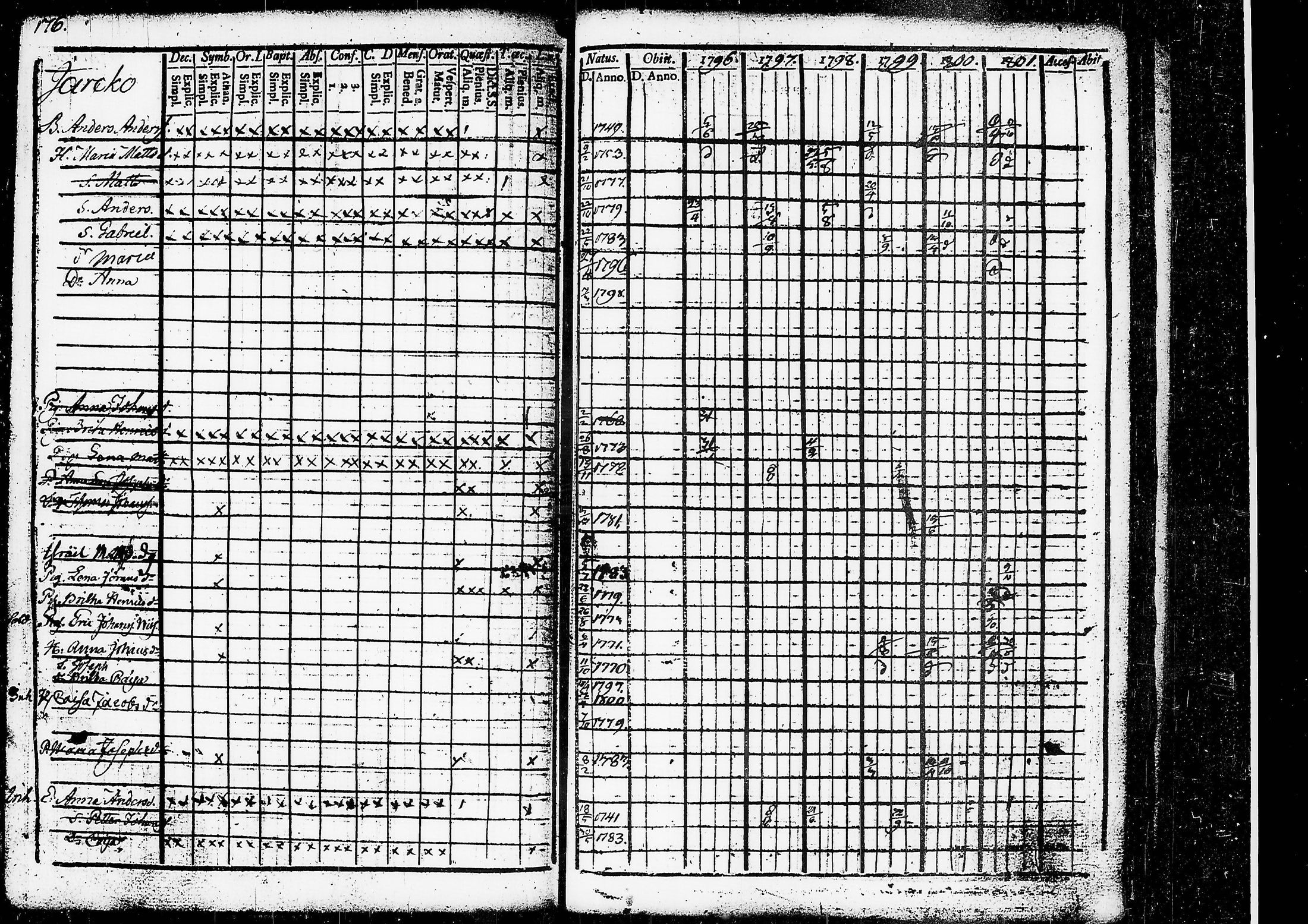 [ ../kirjat/Kirkonkirjat/ruovesi/rippikirja_1796-1801_tk199/kuvat/138.jpg ]