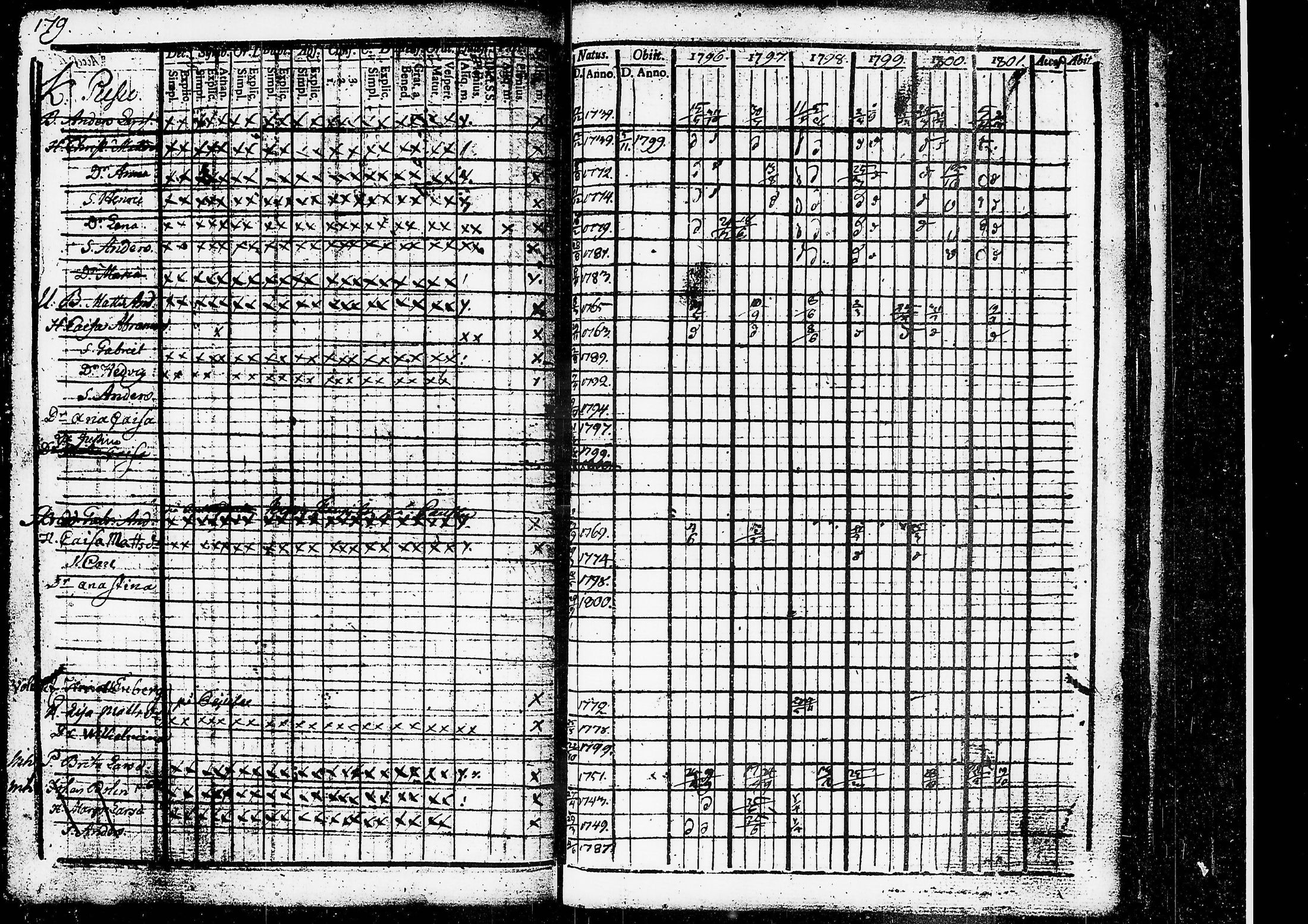 [ ../kirjat/Kirkonkirjat/ruovesi/rippikirja_1796-1801_tk199/kuvat/141.jpg ]