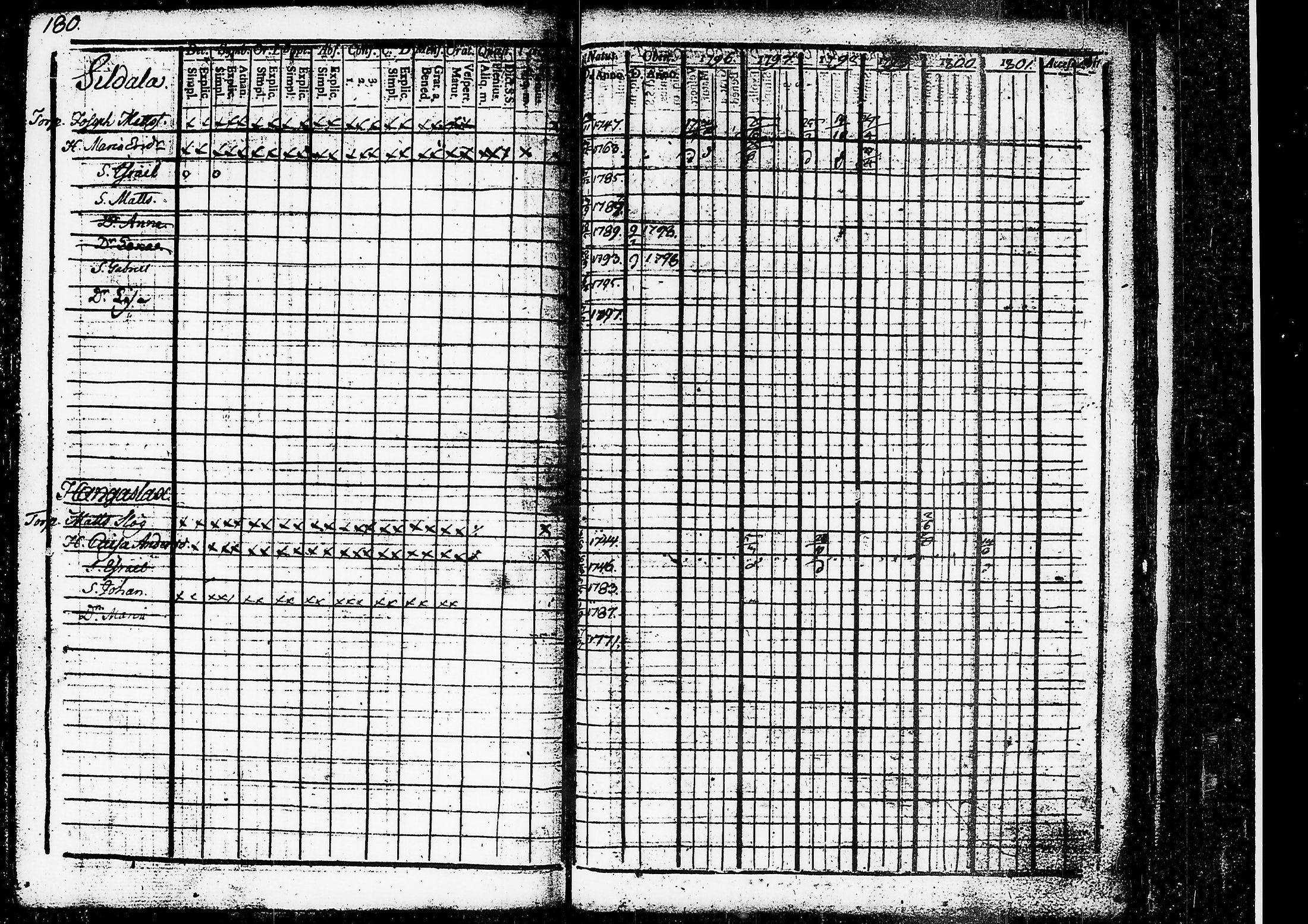 [ ../kirjat/Kirkonkirjat/ruovesi/rippikirja_1796-1801_tk199/kuvat/142.jpg ]