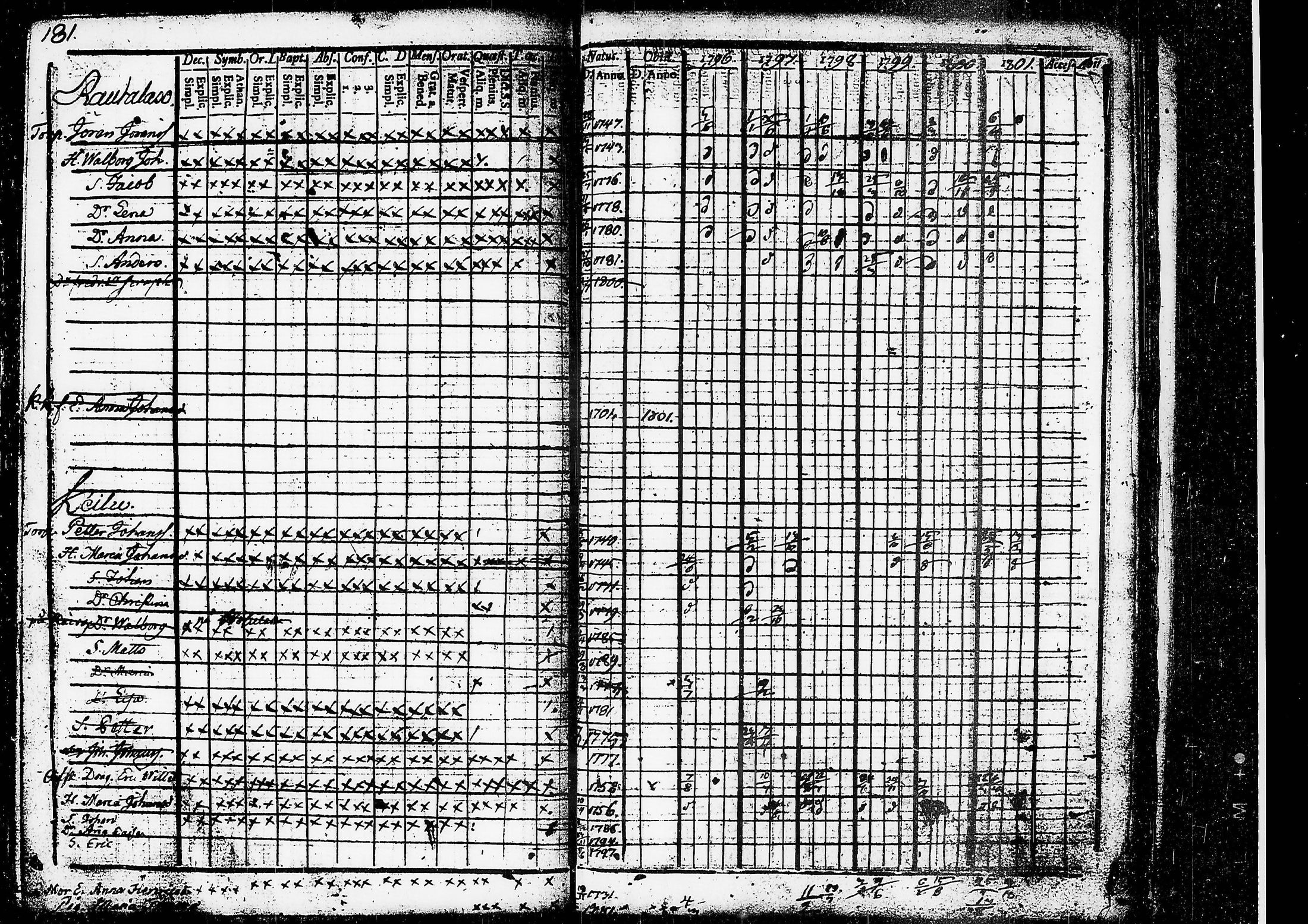[ ../kirjat/Kirkonkirjat/ruovesi/rippikirja_1796-1801_tk199/kuvat/143.jpg ]
