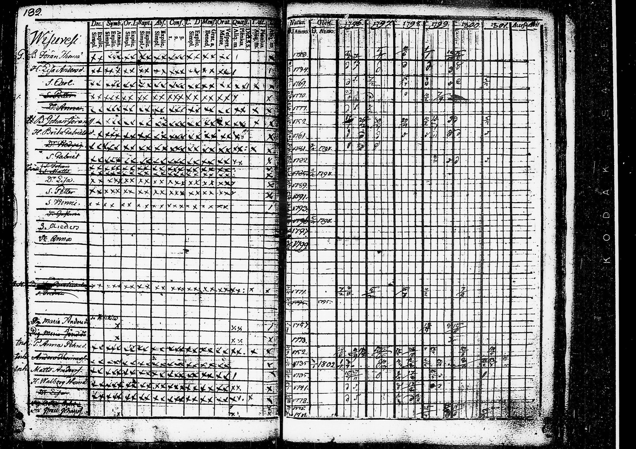 [ ../kirjat/Kirkonkirjat/ruovesi/rippikirja_1796-1801_tk199/kuvat/144.jpg ]