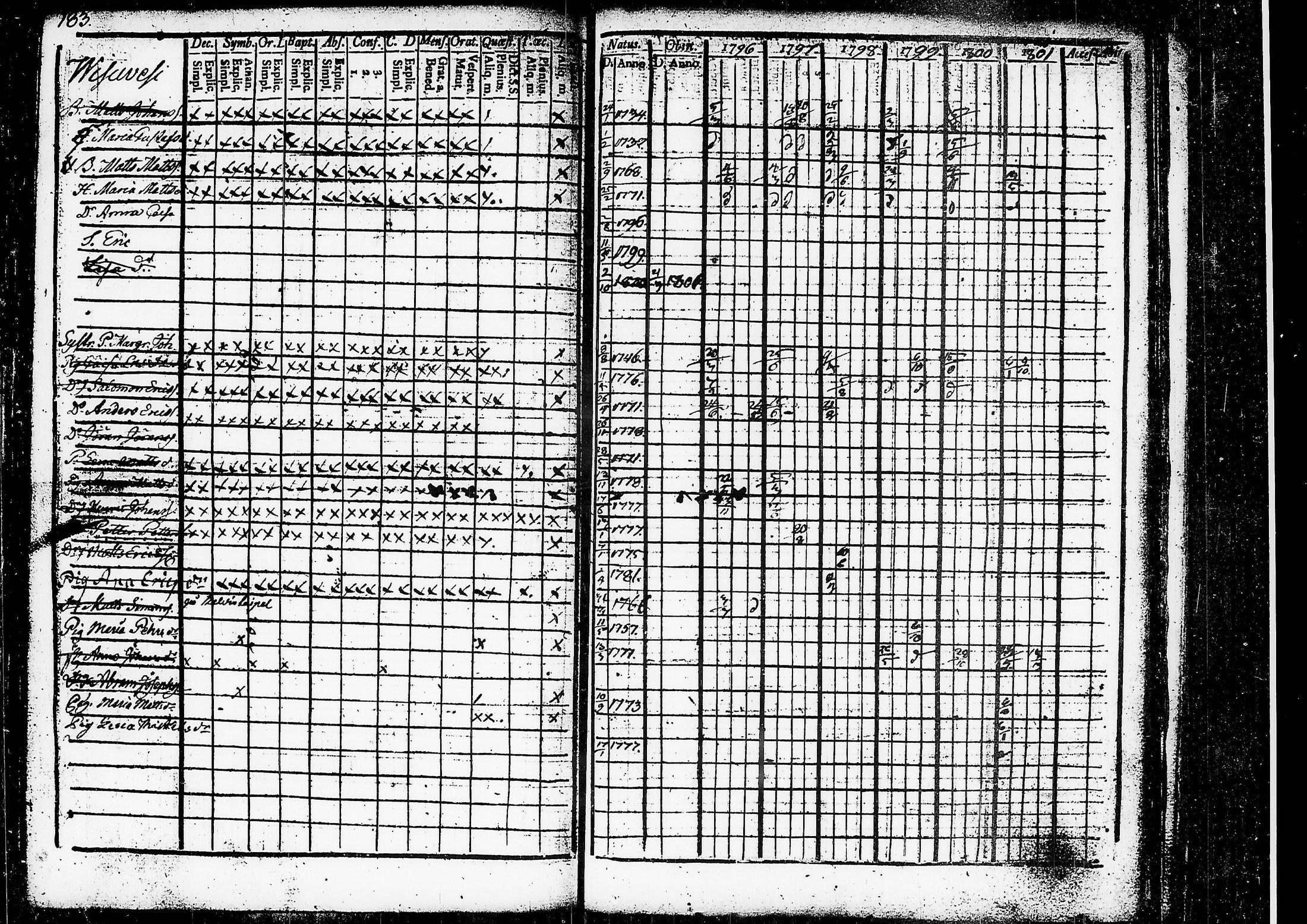 [ ../kirjat/Kirkonkirjat/ruovesi/rippikirja_1796-1801_tk199/kuvat/145.jpg ]