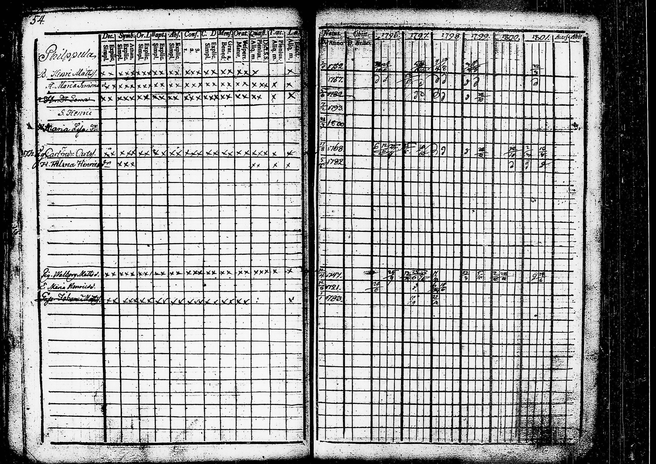 [ ../kirjat/Kirkonkirjat/ruovesi/rippikirja_1796-1801_tk199/kuvat/15.jpg ]