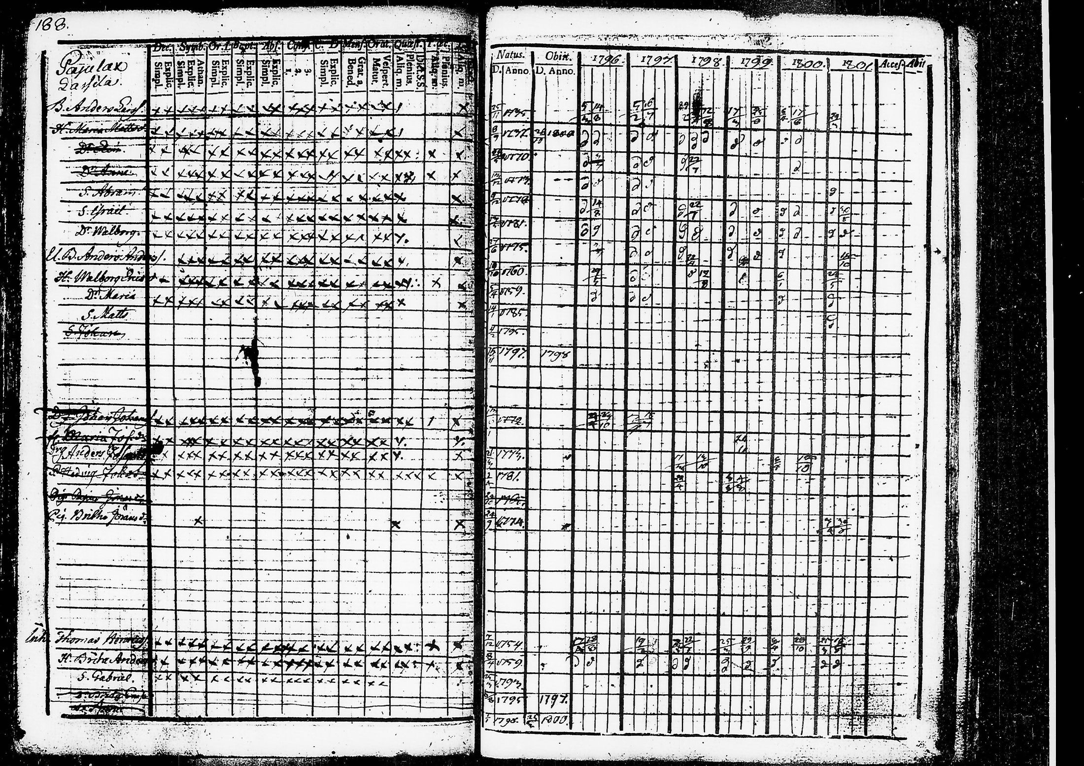 [ ../kirjat/Kirkonkirjat/ruovesi/rippikirja_1796-1801_tk199/kuvat/150.jpg ]