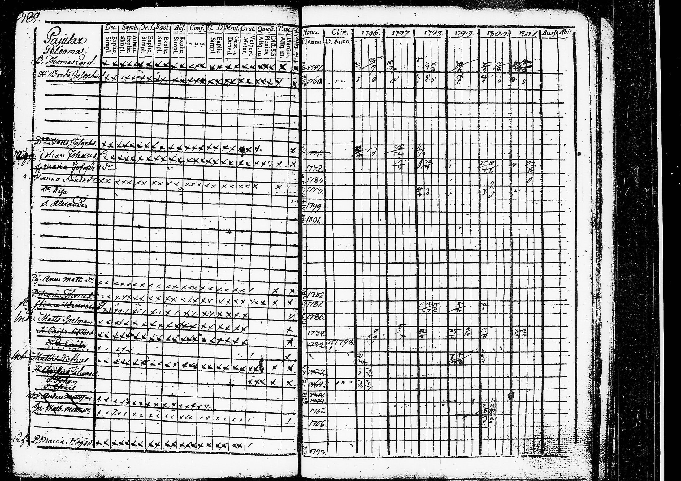 [ ../kirjat/Kirkonkirjat/ruovesi/rippikirja_1796-1801_tk199/kuvat/151.jpg ]