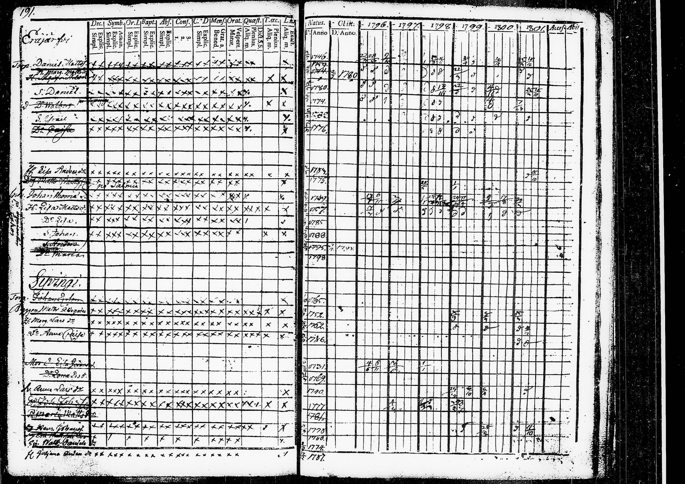 [ ../kirjat/Kirkonkirjat/ruovesi/rippikirja_1796-1801_tk199/kuvat/153.jpg ]