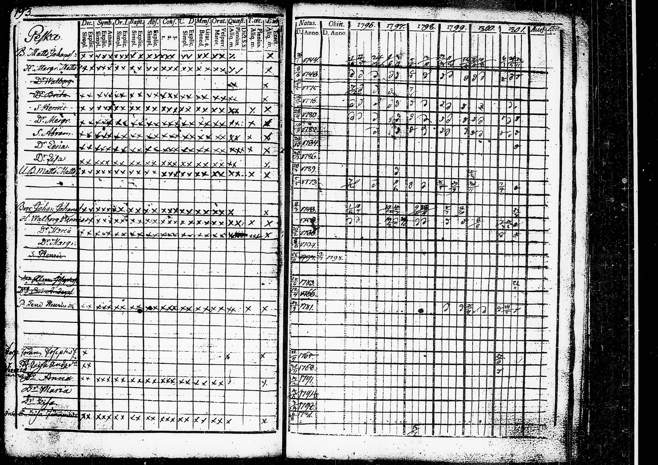 [ ../kirjat/Kirkonkirjat/ruovesi/rippikirja_1796-1801_tk199/kuvat/155.jpg ]