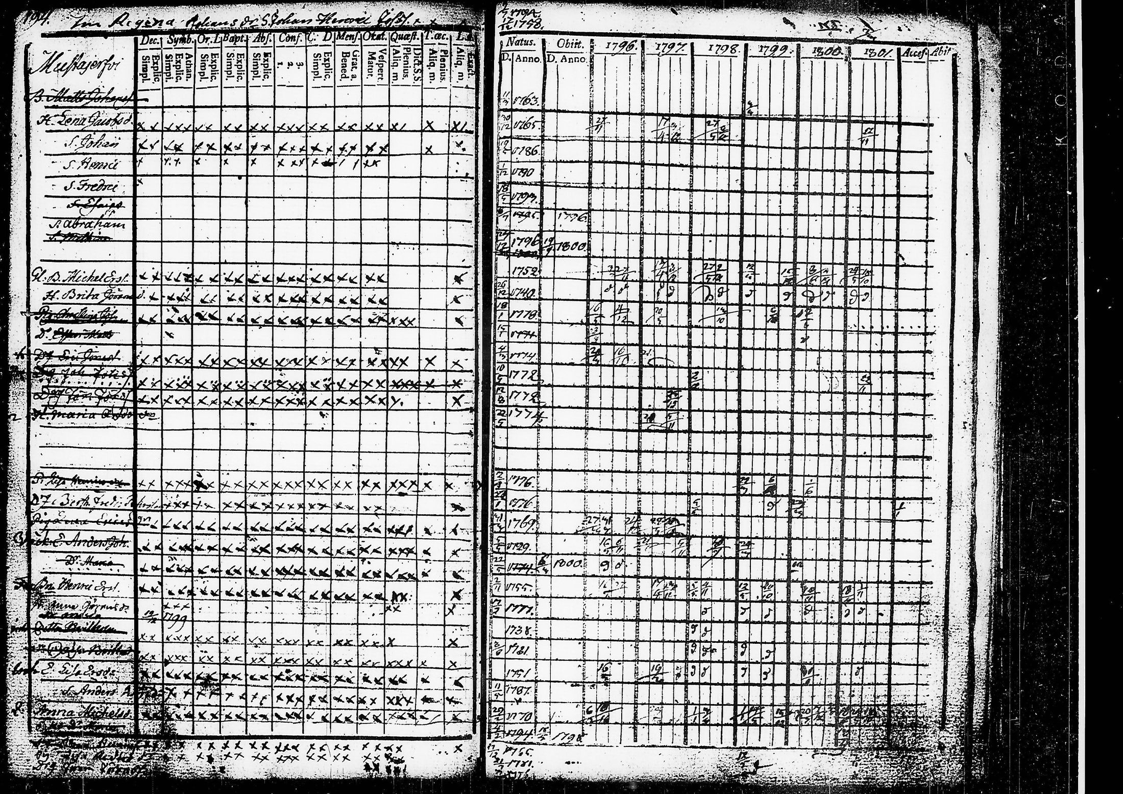 [ ../kirjat/Kirkonkirjat/ruovesi/rippikirja_1796-1801_tk199/kuvat/156.jpg ]