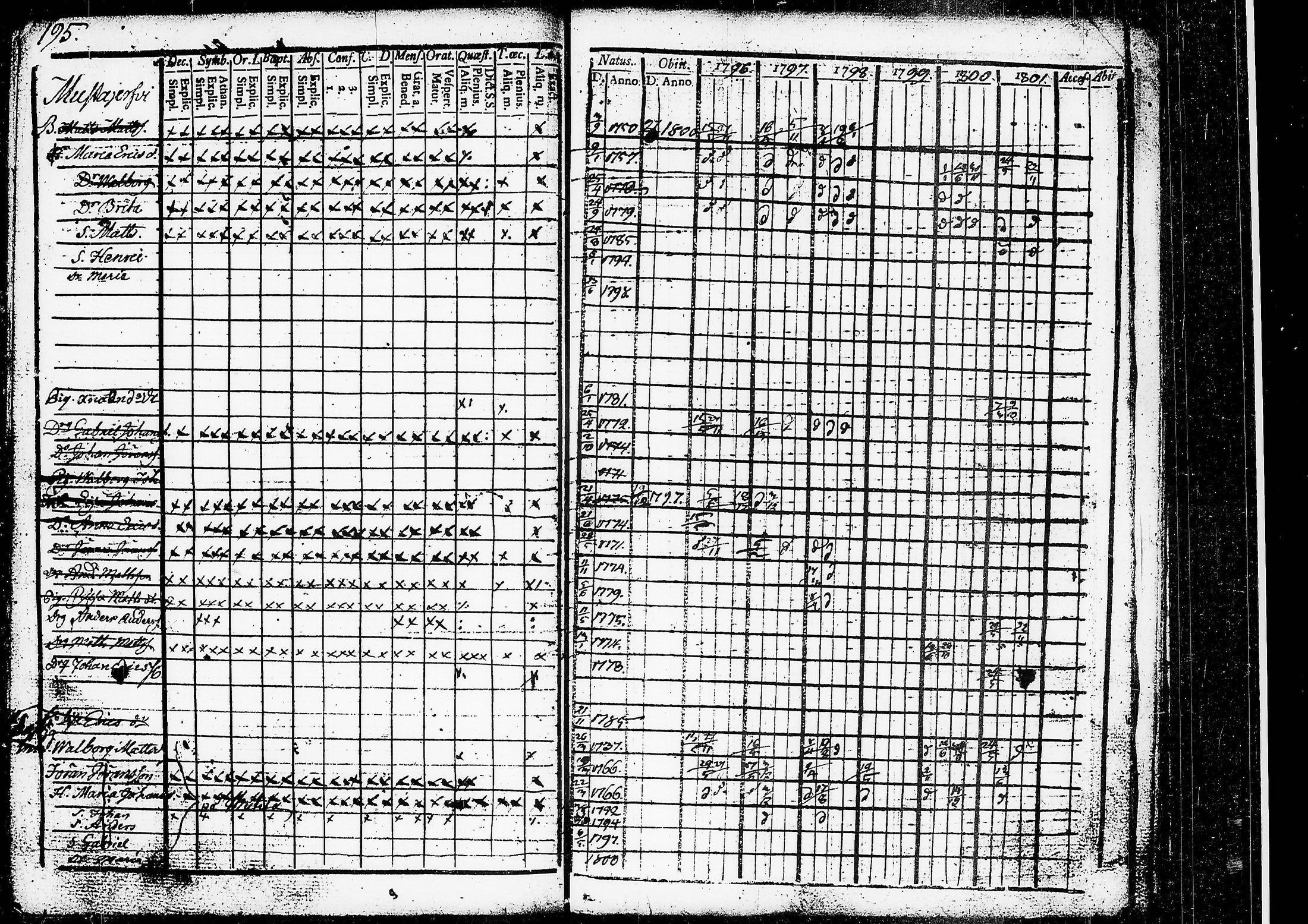 [ ../kirjat/Kirkonkirjat/ruovesi/rippikirja_1796-1801_tk199/kuvat/157.jpg ]
