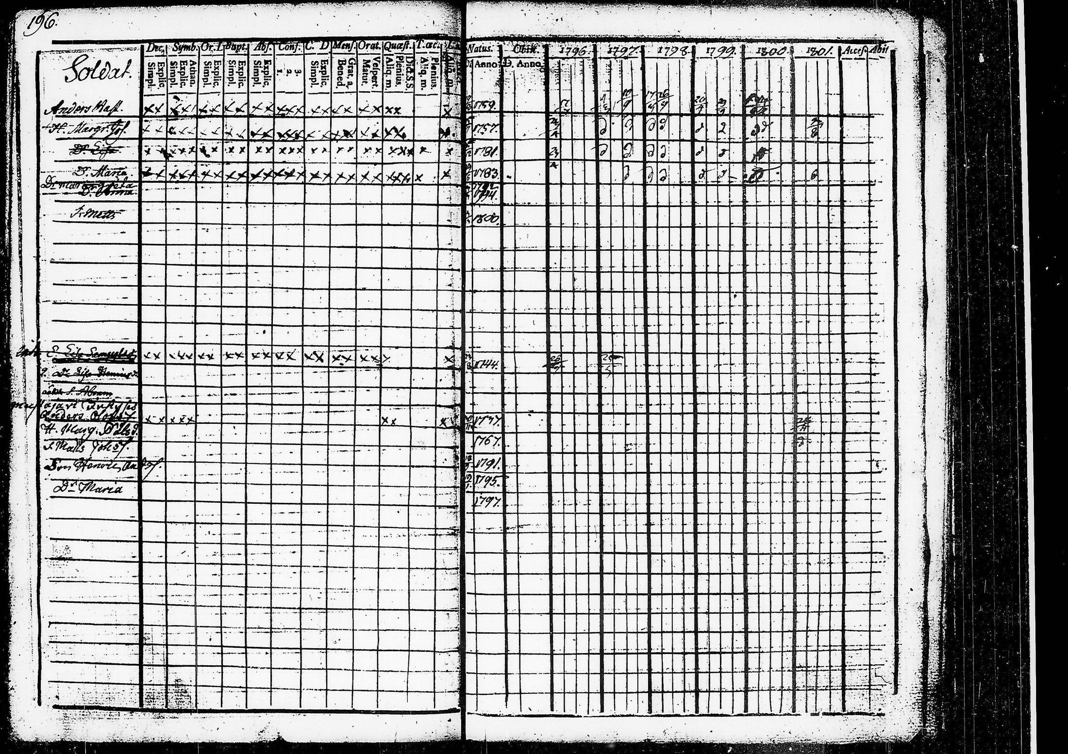 [ ../kirjat/Kirkonkirjat/ruovesi/rippikirja_1796-1801_tk199/kuvat/158.jpg ]